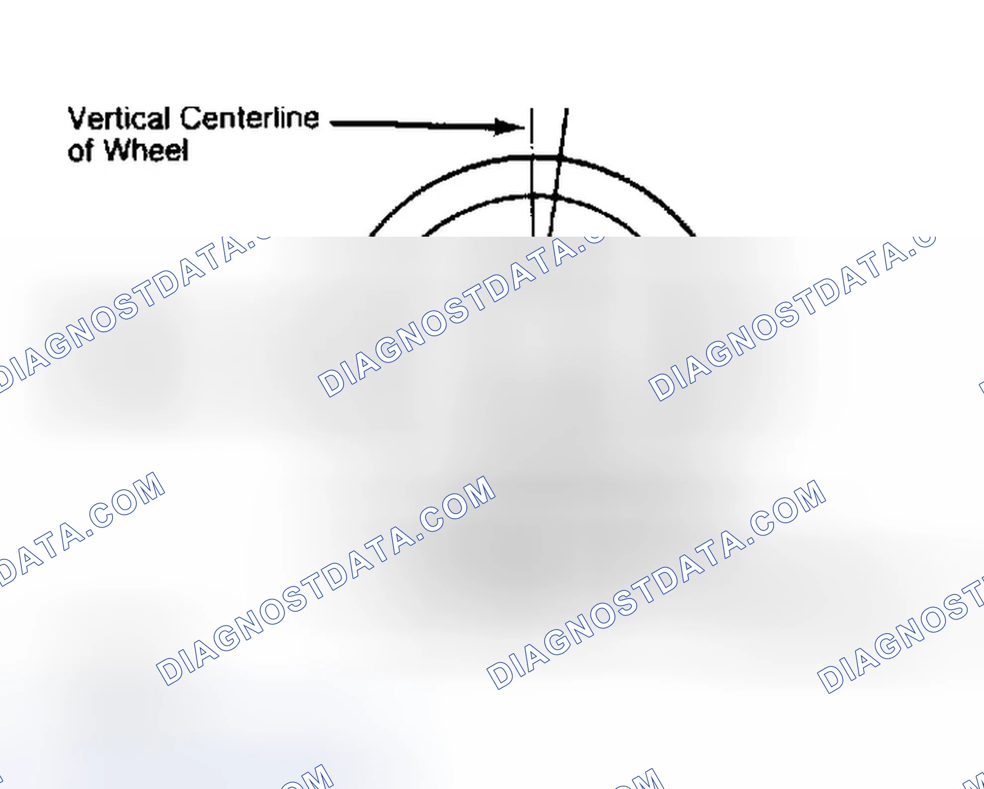 Scheme 5: Determining Caster Angle