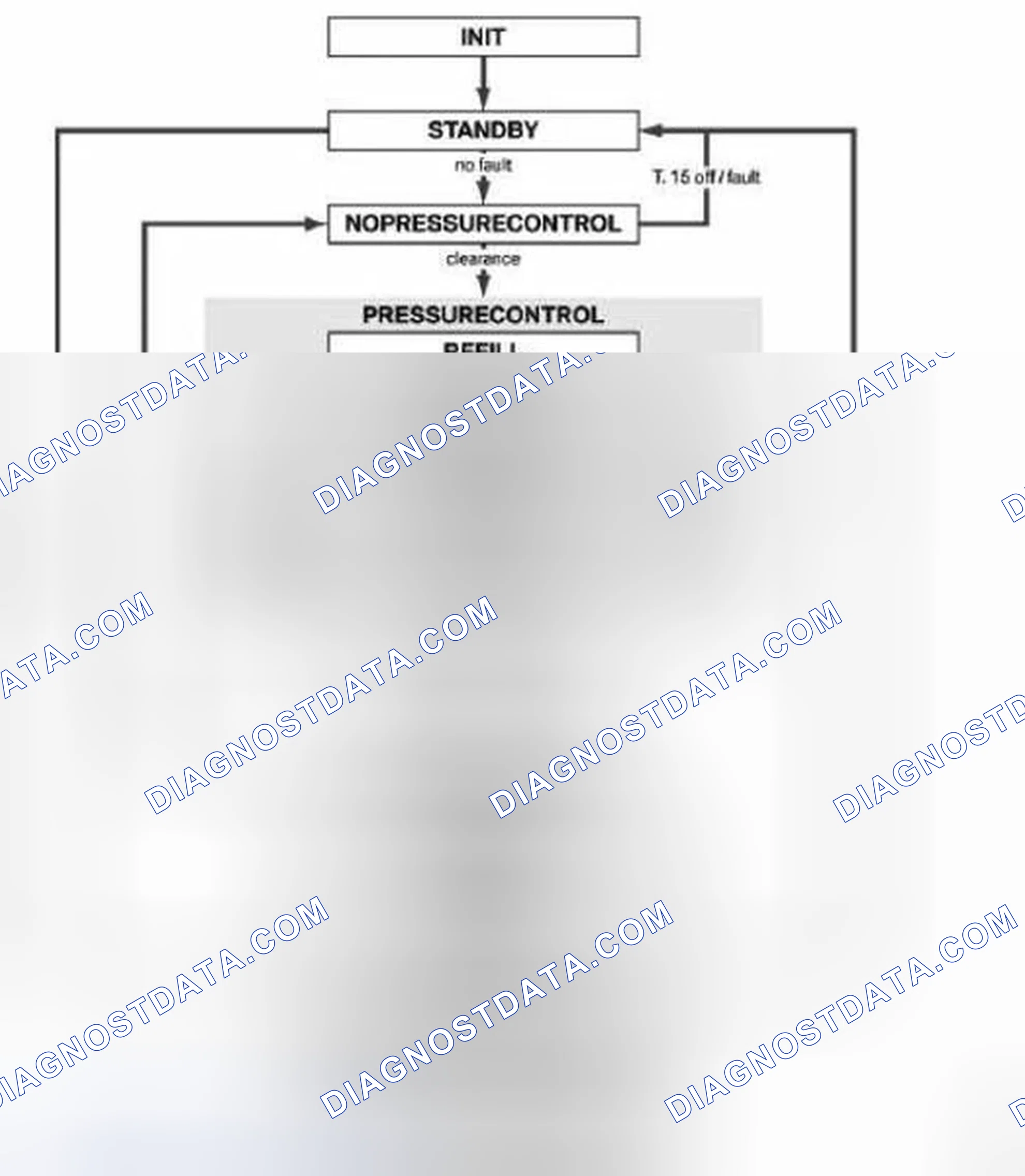 Scheme 47: SCR System Modes