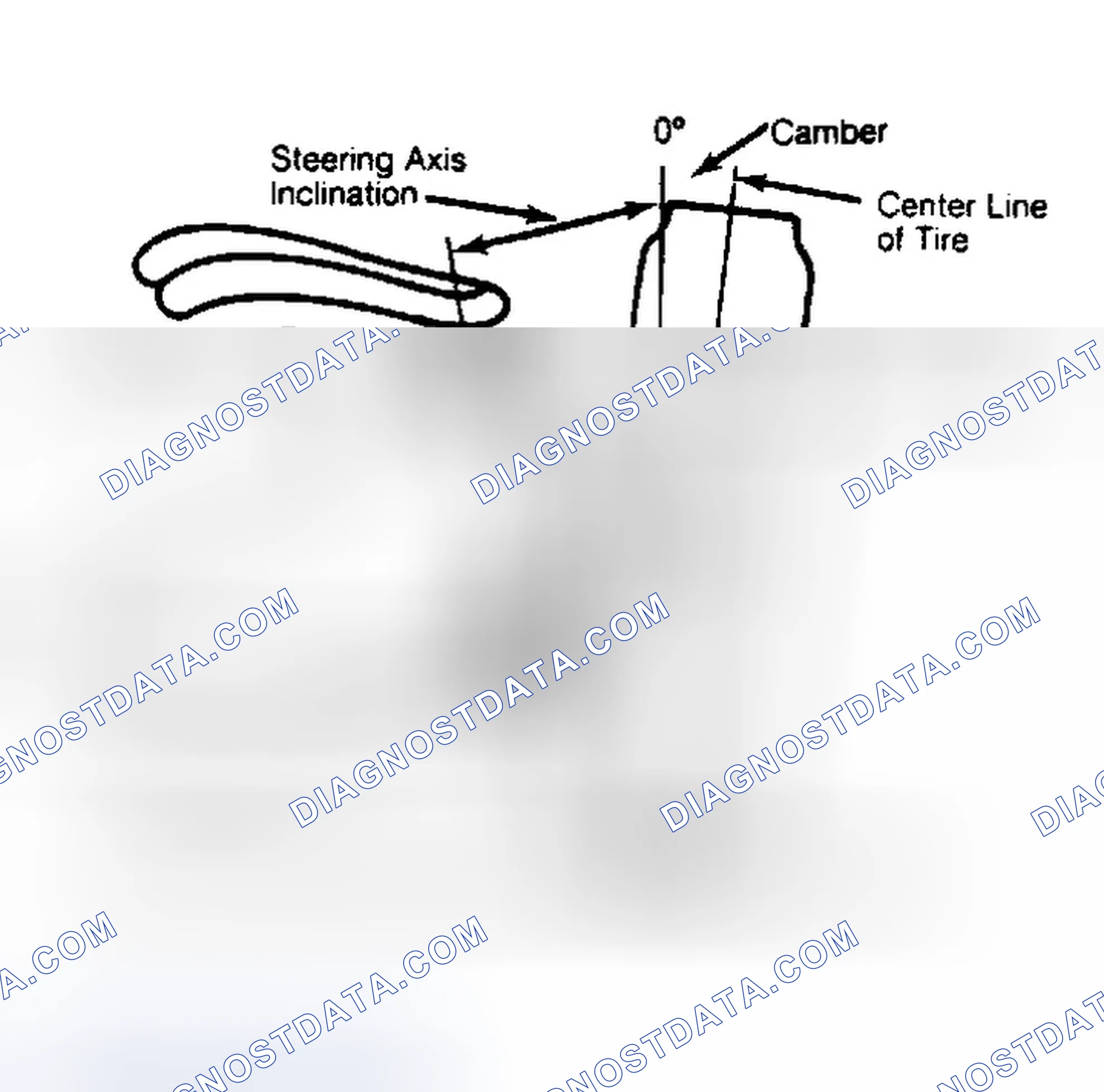 Scheme 6: Checking Steering Axis Inclination