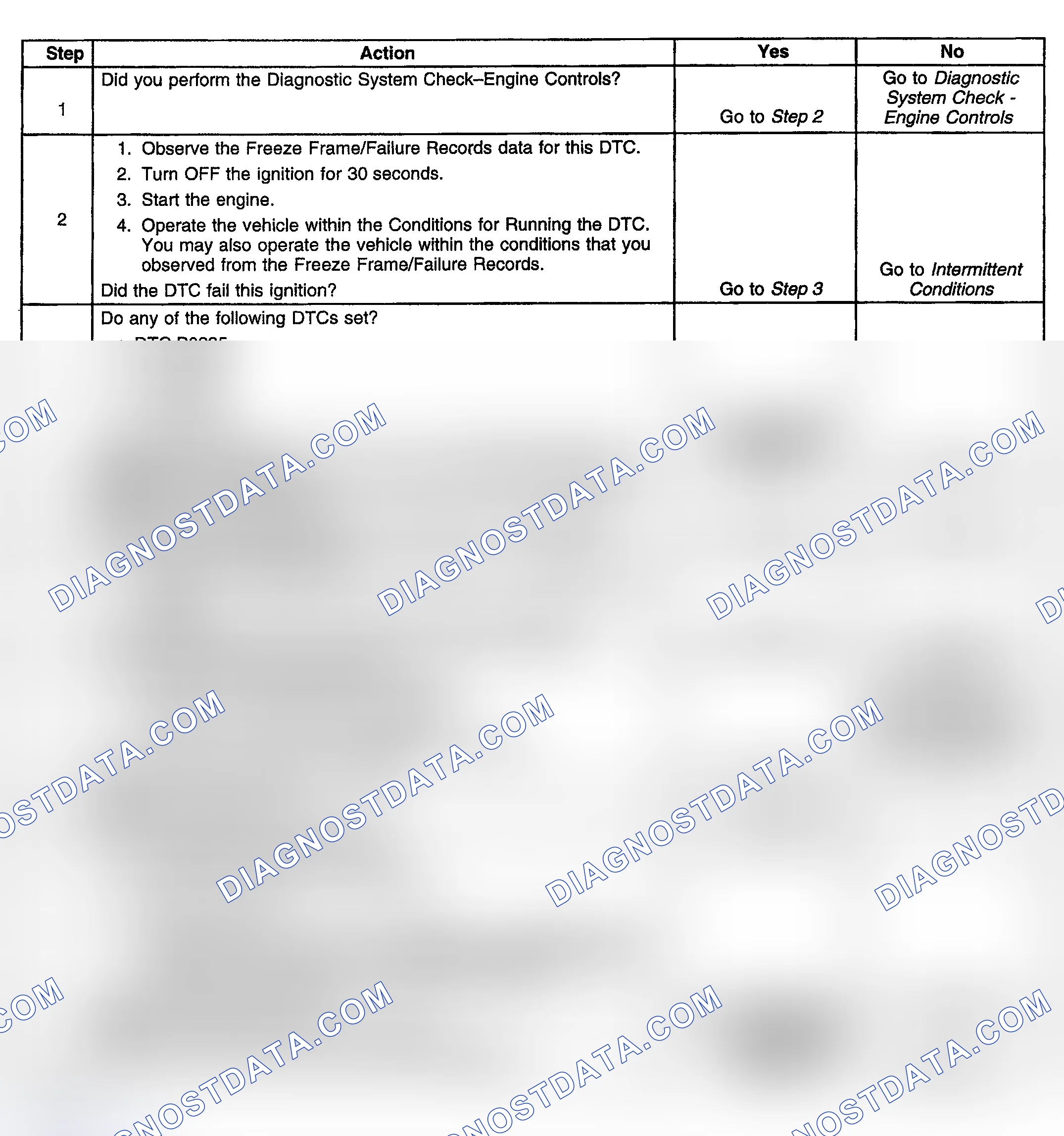 Scheme 722: Diagnostic Procedure