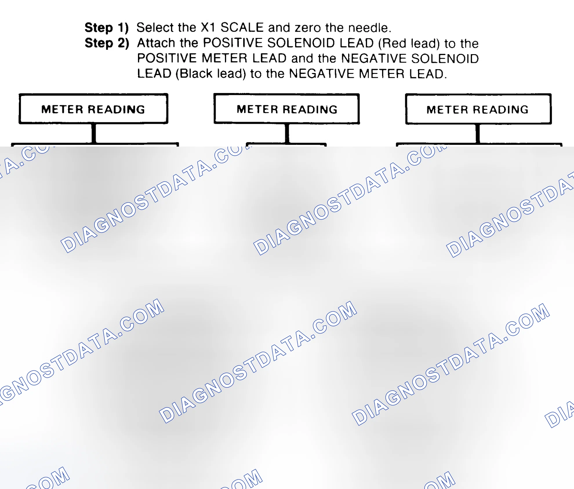 Scheme 2: DIODE CHECK & SOLENOID TEST