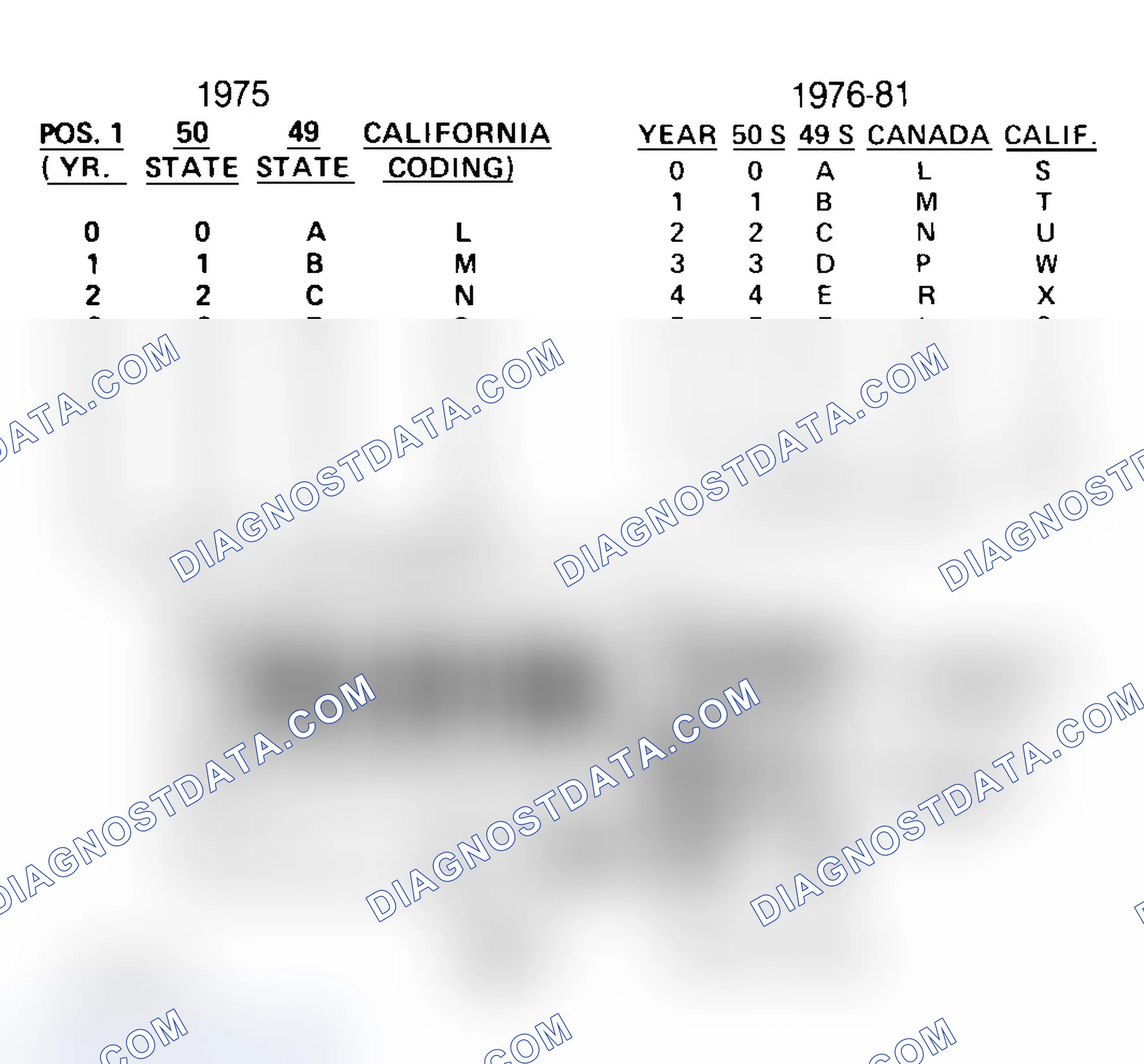Scheme 33: FORD CALIBRATION LABELS