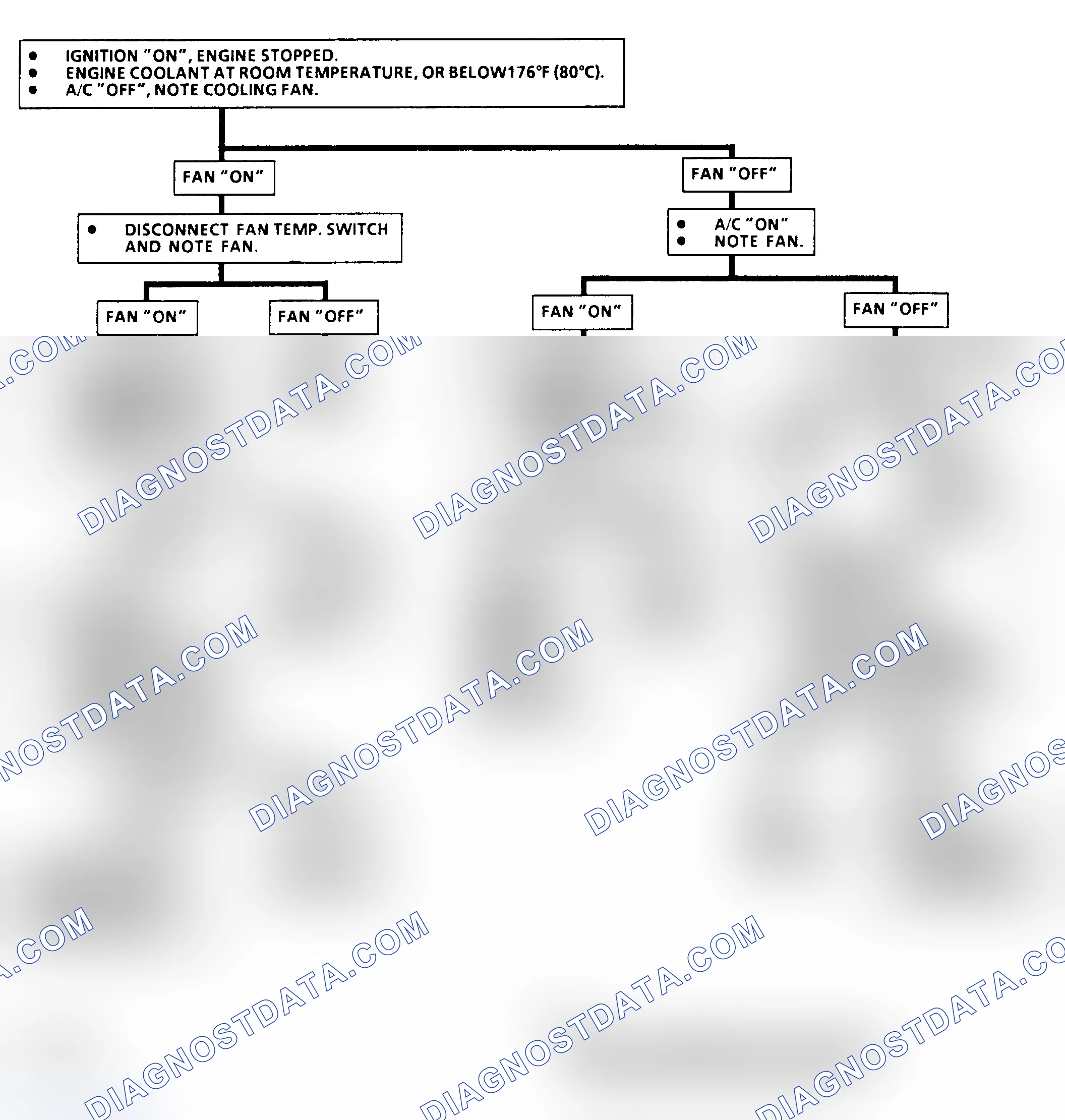 Scheme 153: Chart C12A, Engine Cooling Fan (1 Of 2)("N" Body)
