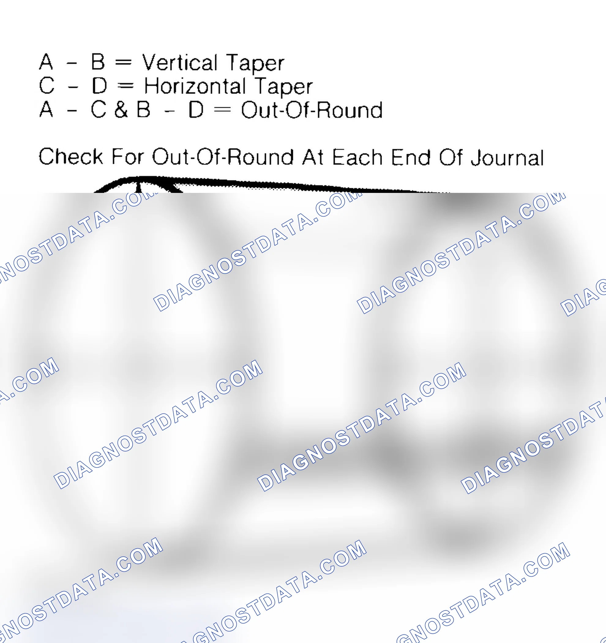 Scheme 22: Measuring Crankshaft Journals