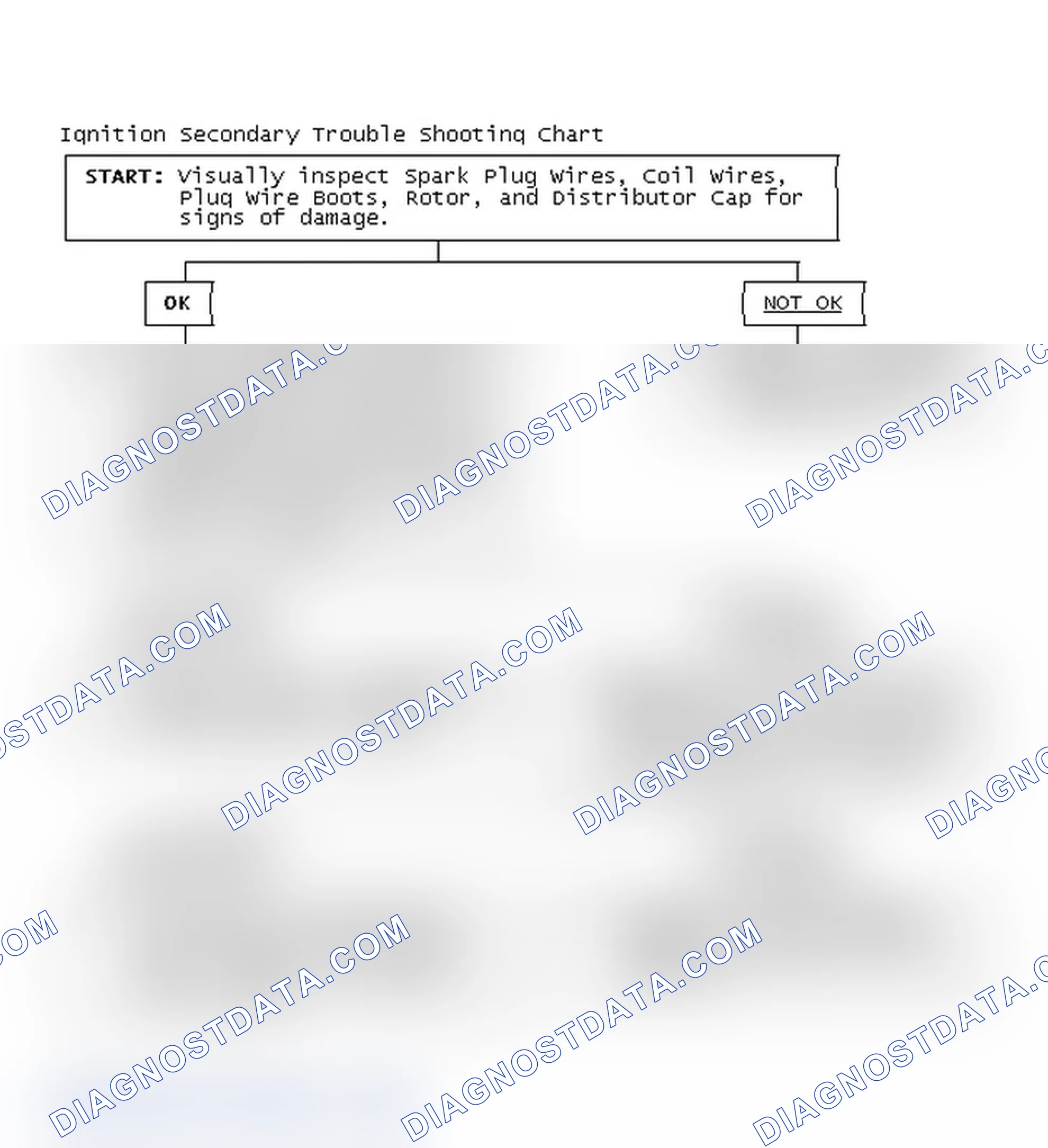 Scheme 1: Ignition Secondary Trouble Shooting Chart
