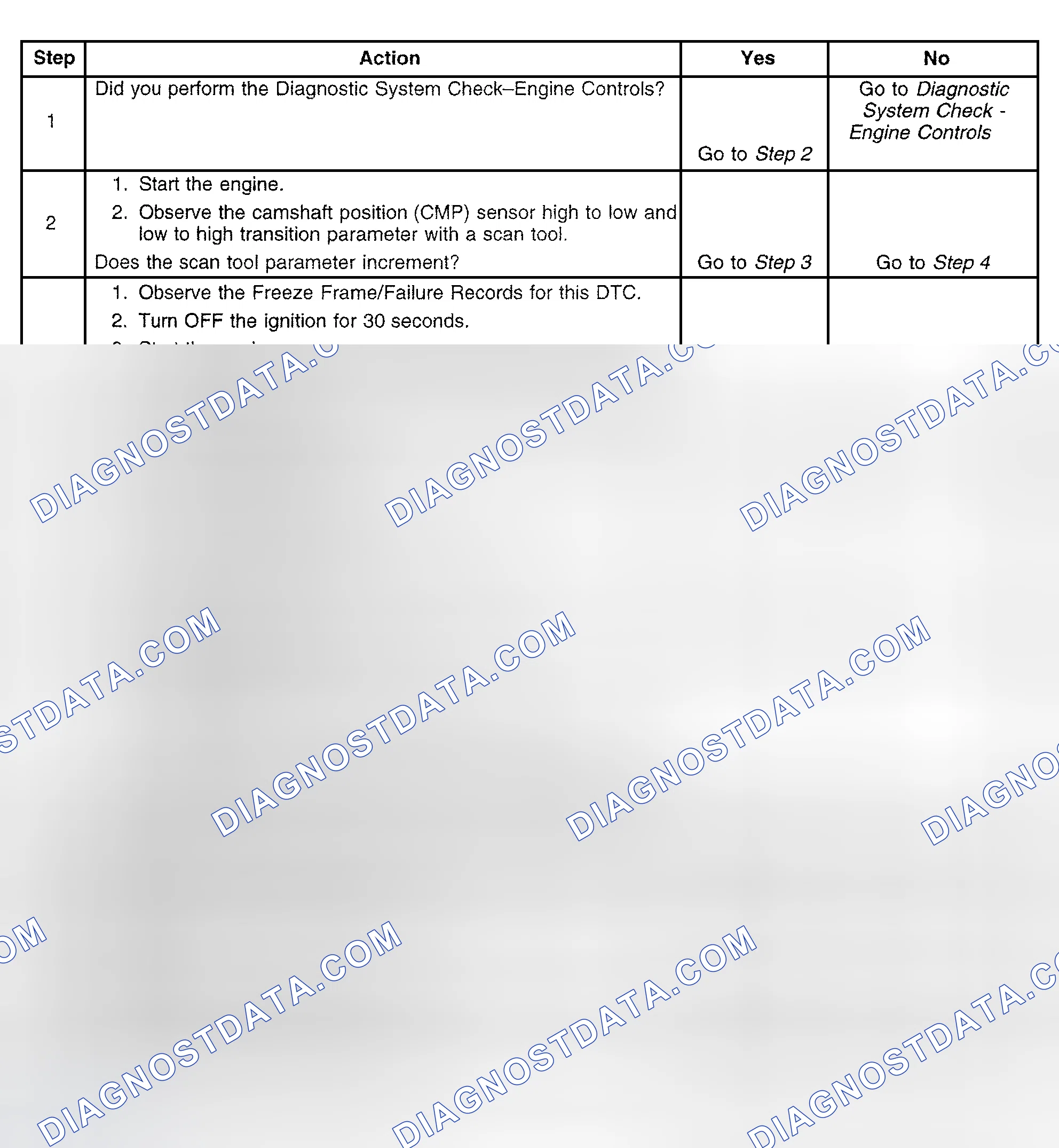 Scheme 352: Diagnostic Procedure