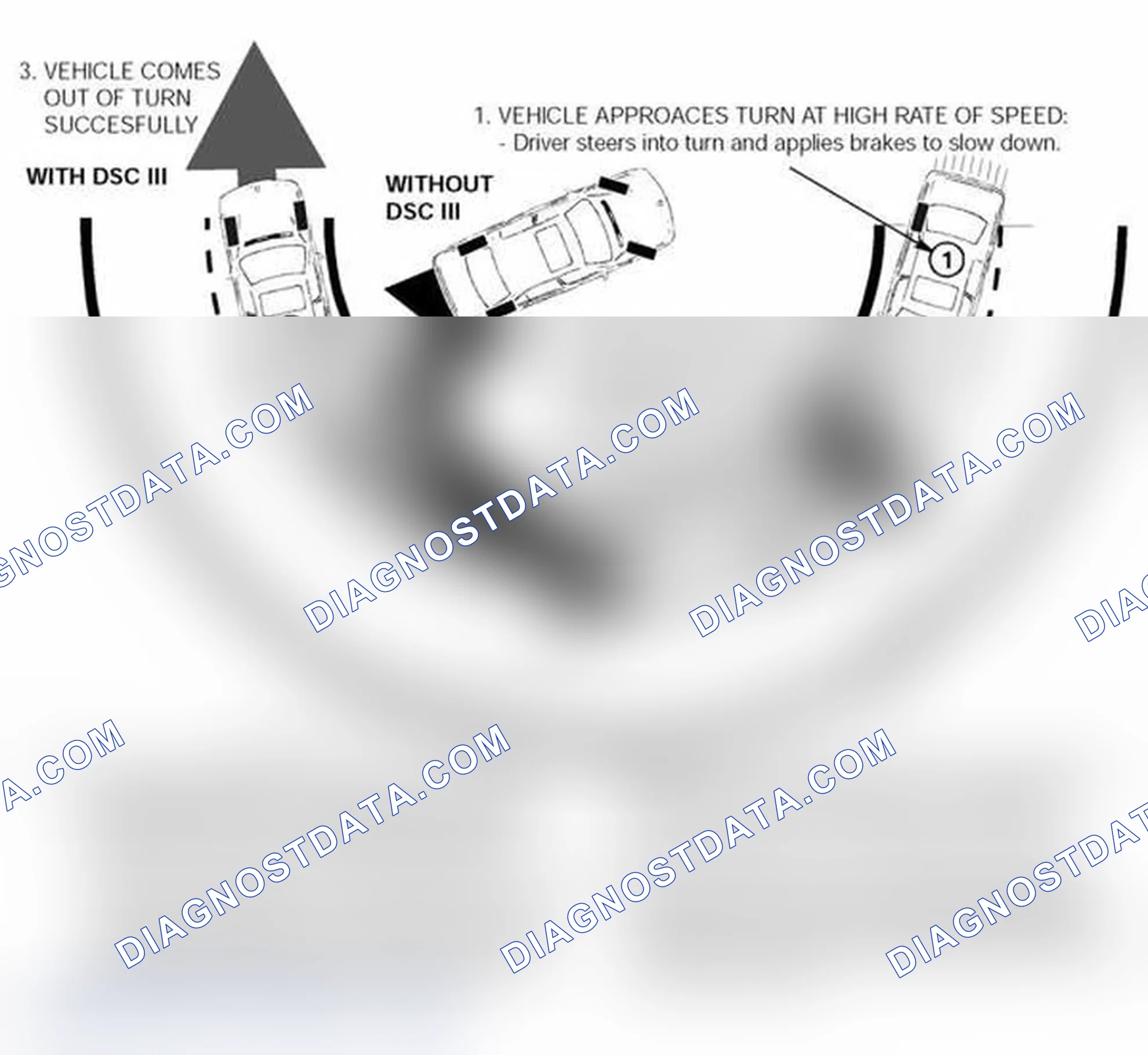 Scheme 102: Oversteer