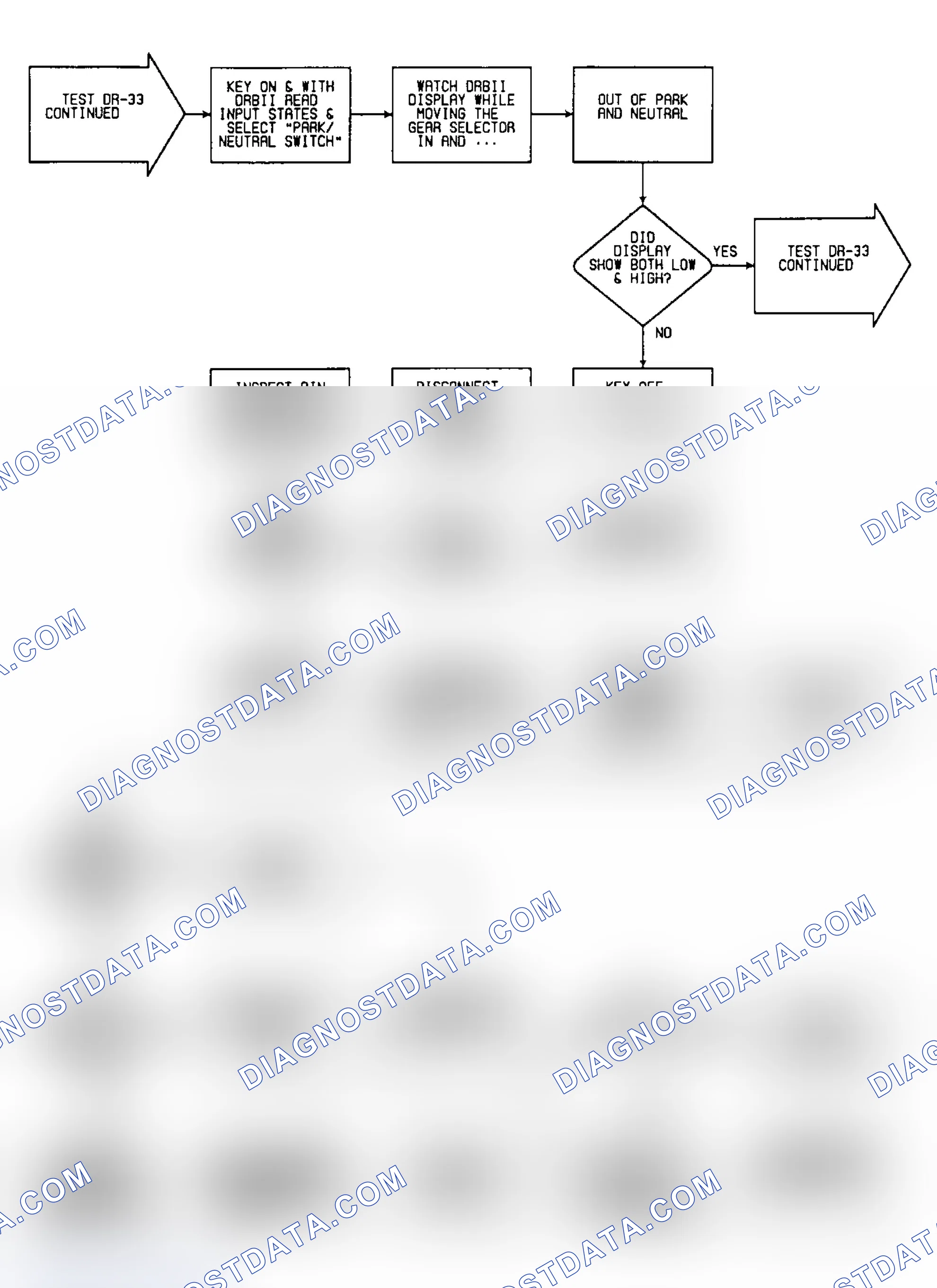 Scheme 424: DR33: Flow Chart Park/Neutral Switch (2 of 7)