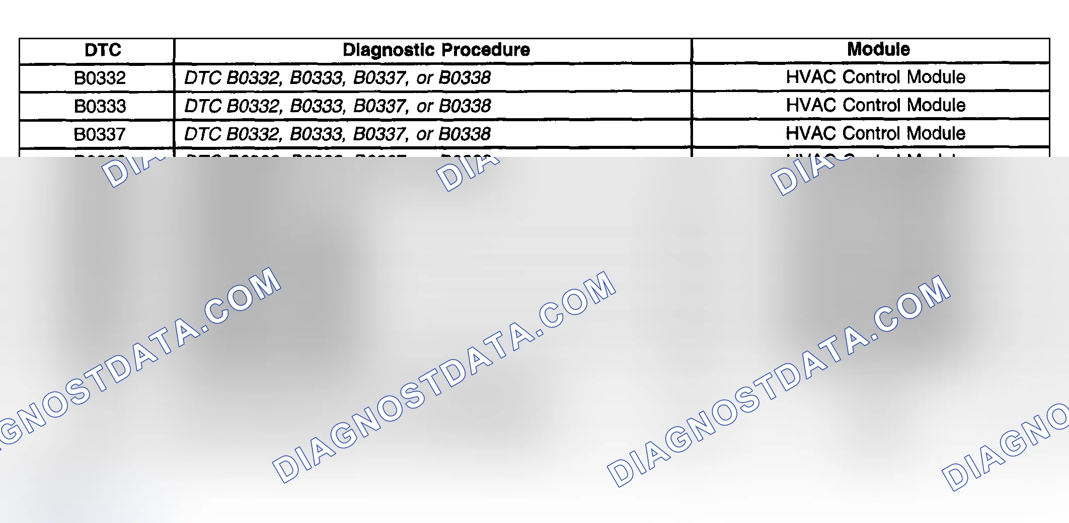 Scheme 408: Diagnostic Trouble Code (DTC) List