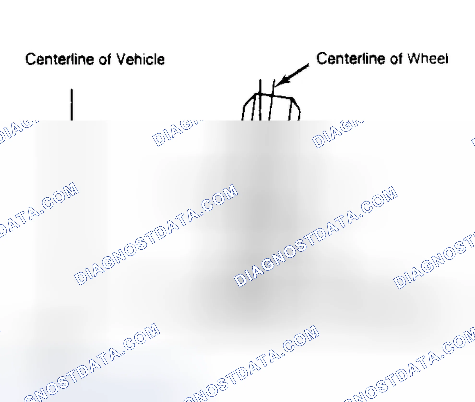 Scheme 4: Determining Camber Angle