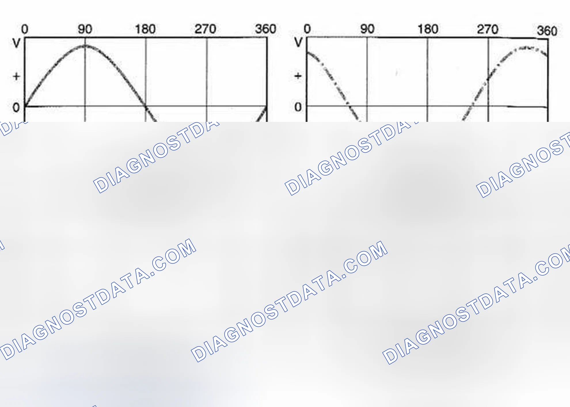 Scheme 29: Three-Phase AC Voltage Generation