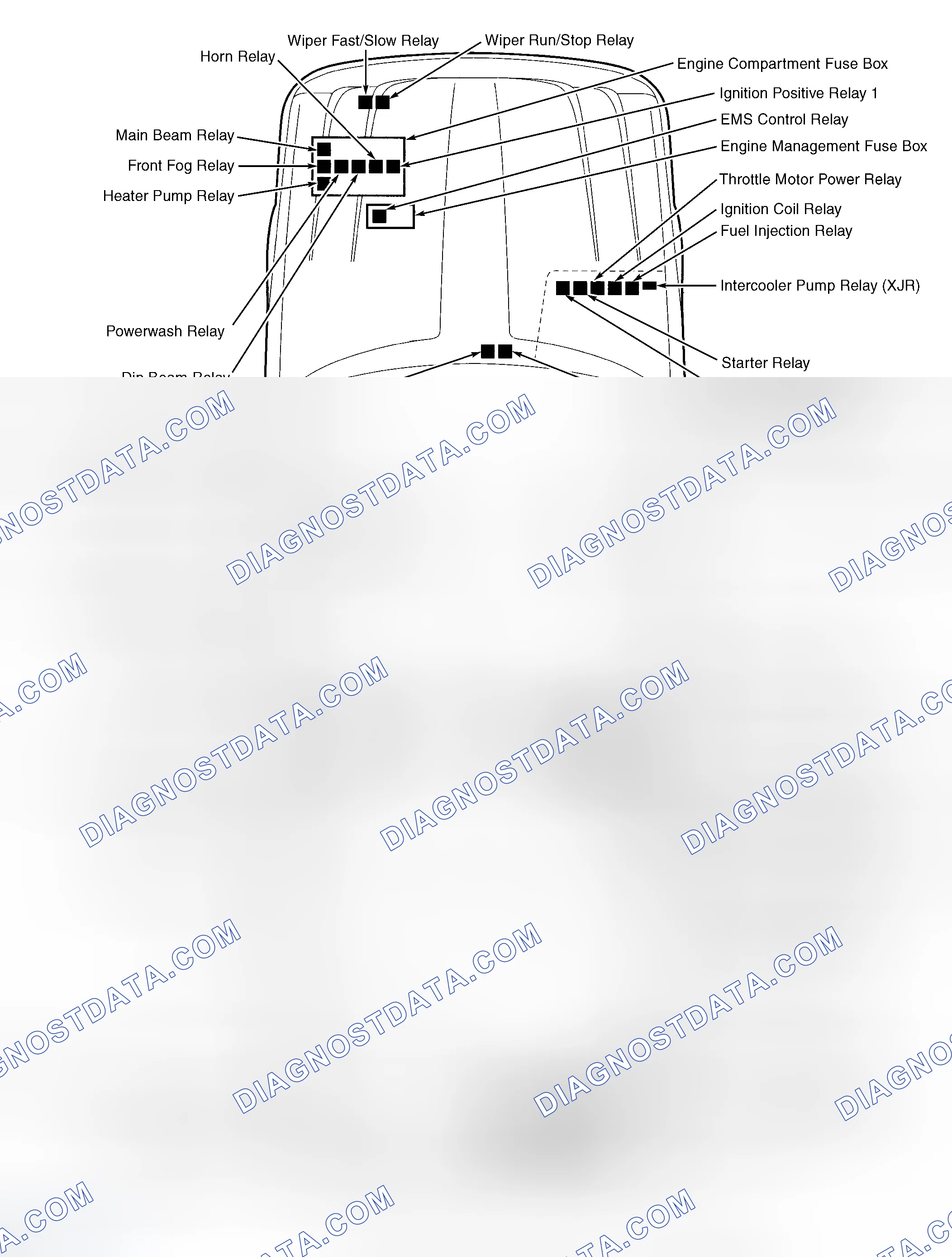 Scheme 2: Vehicle Overview