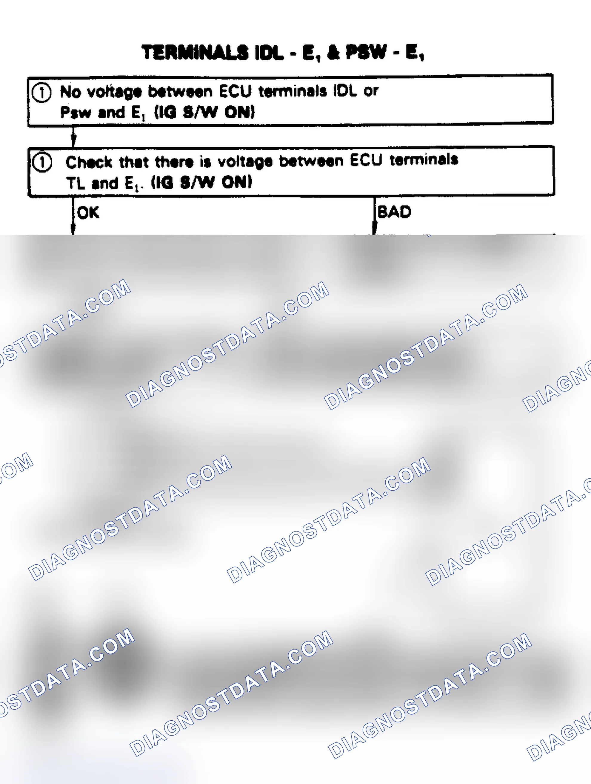 Scheme 26: Terminals IDL - E1, PSW - E1