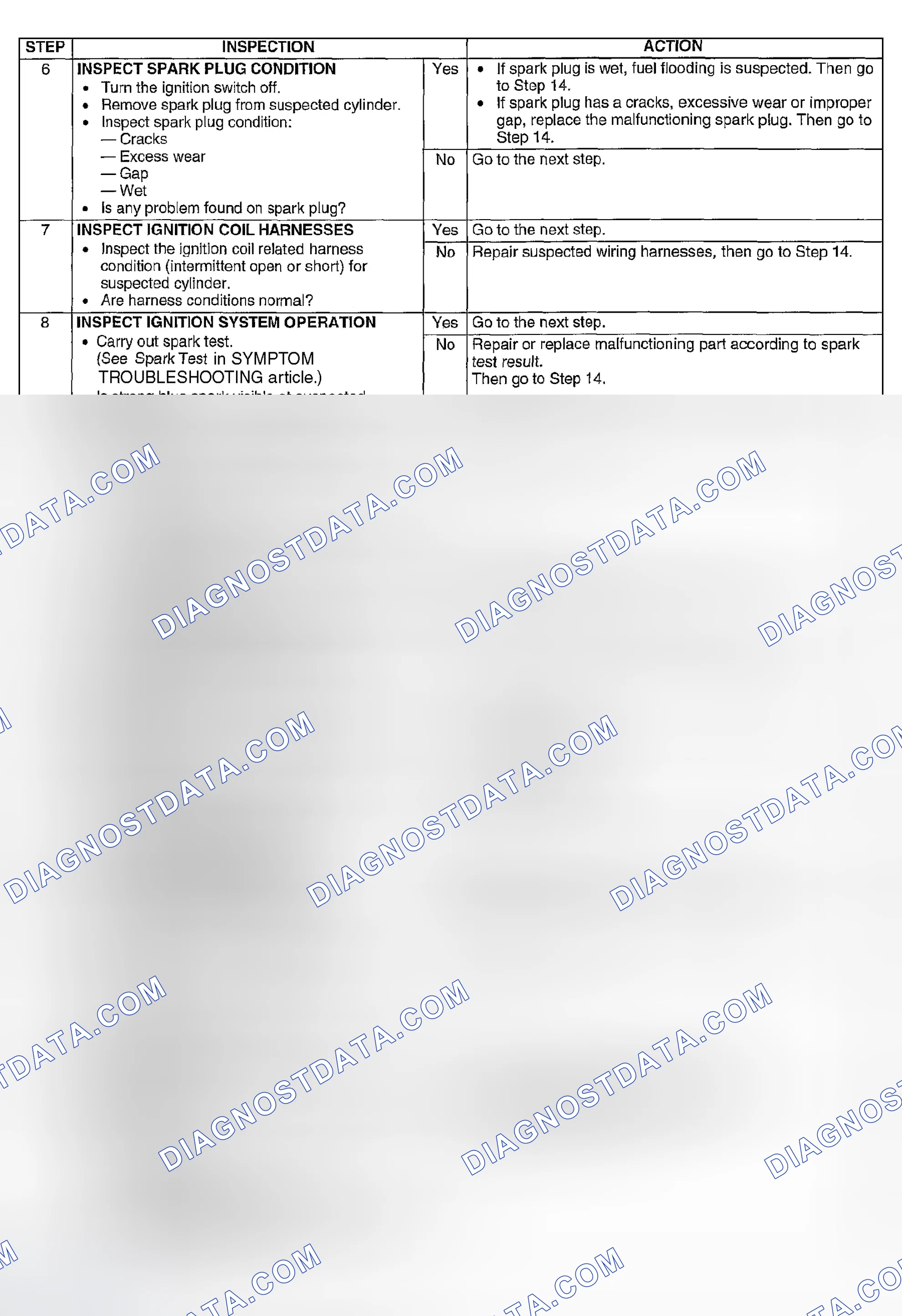 Scheme 166