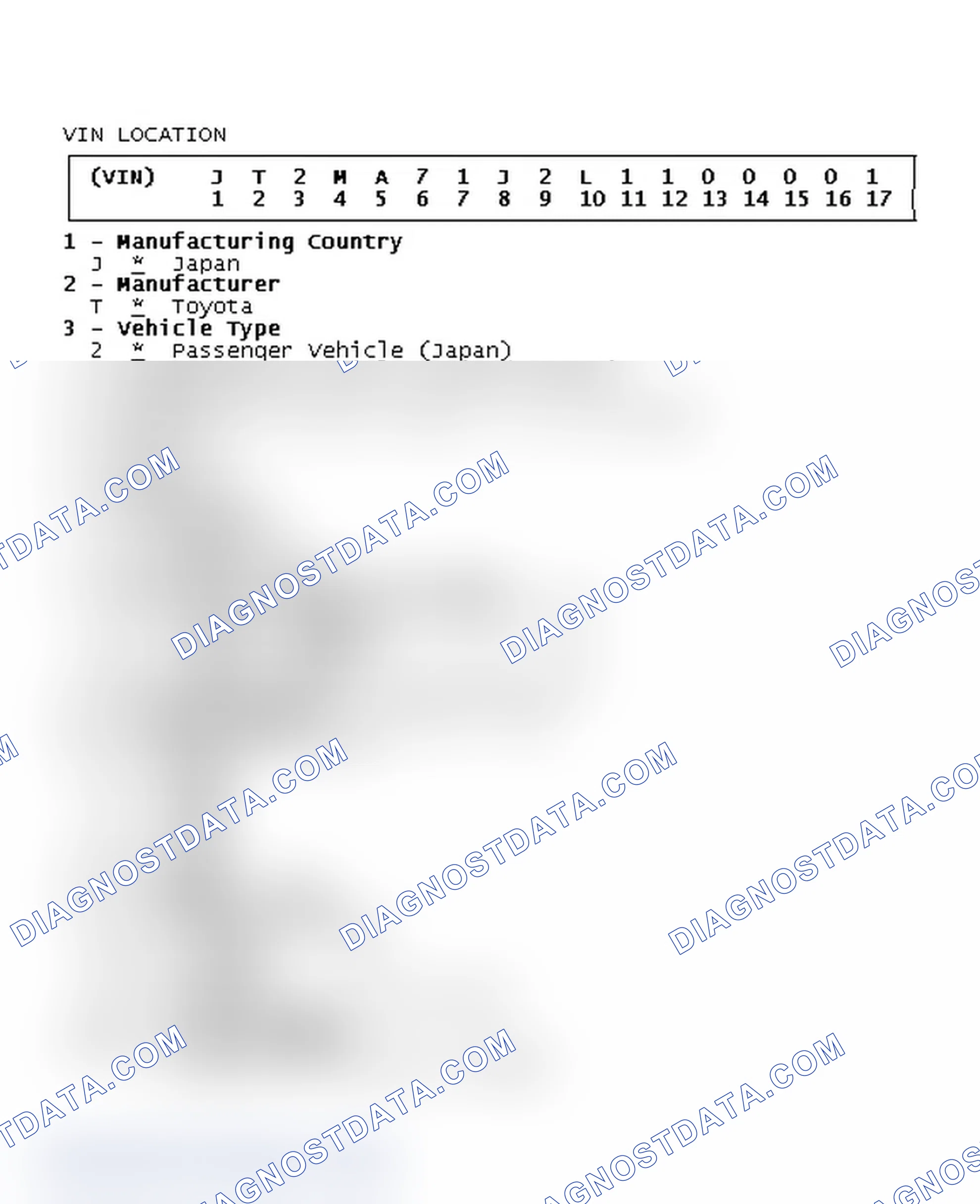 Scheme 2: VIN Code ID Explanation