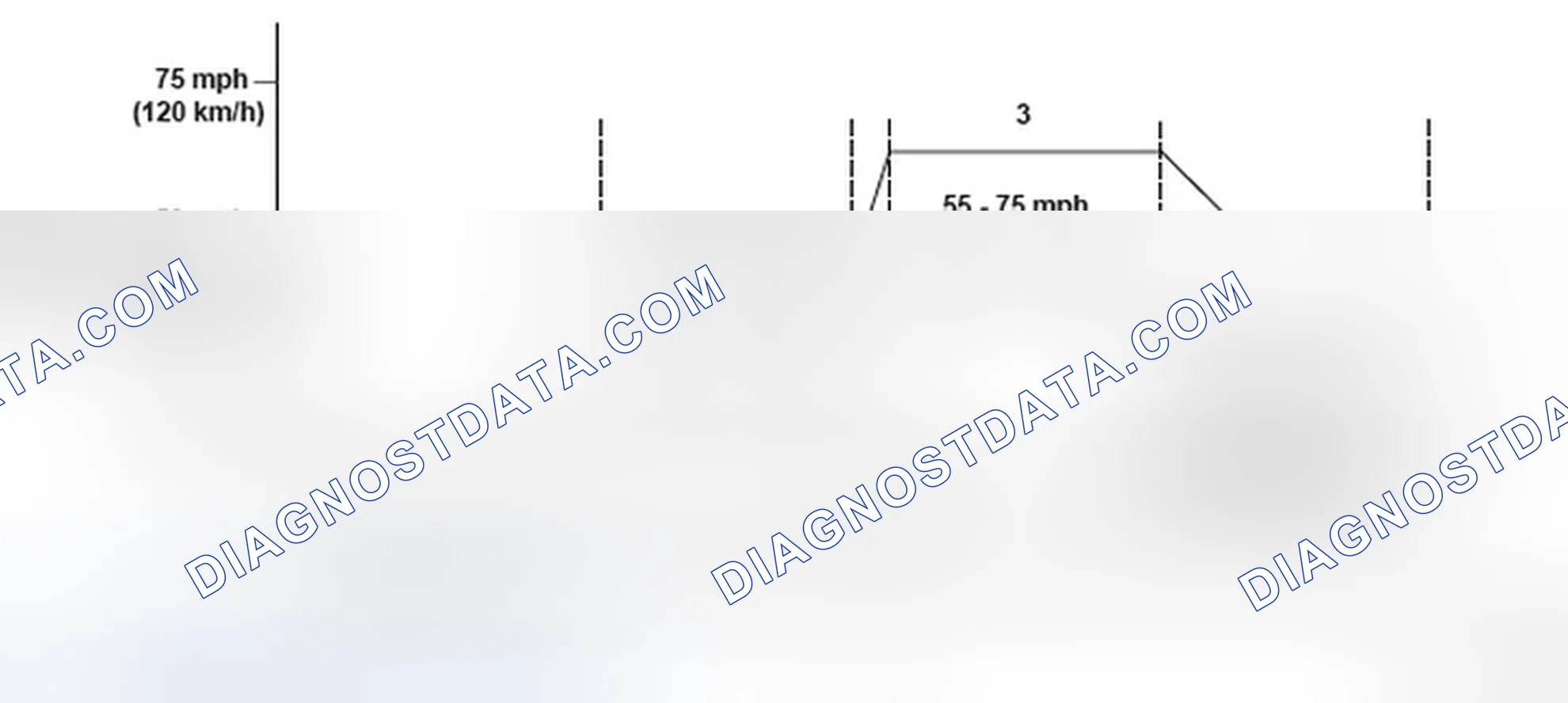 Scheme 158: Vehicle Driving Pattern