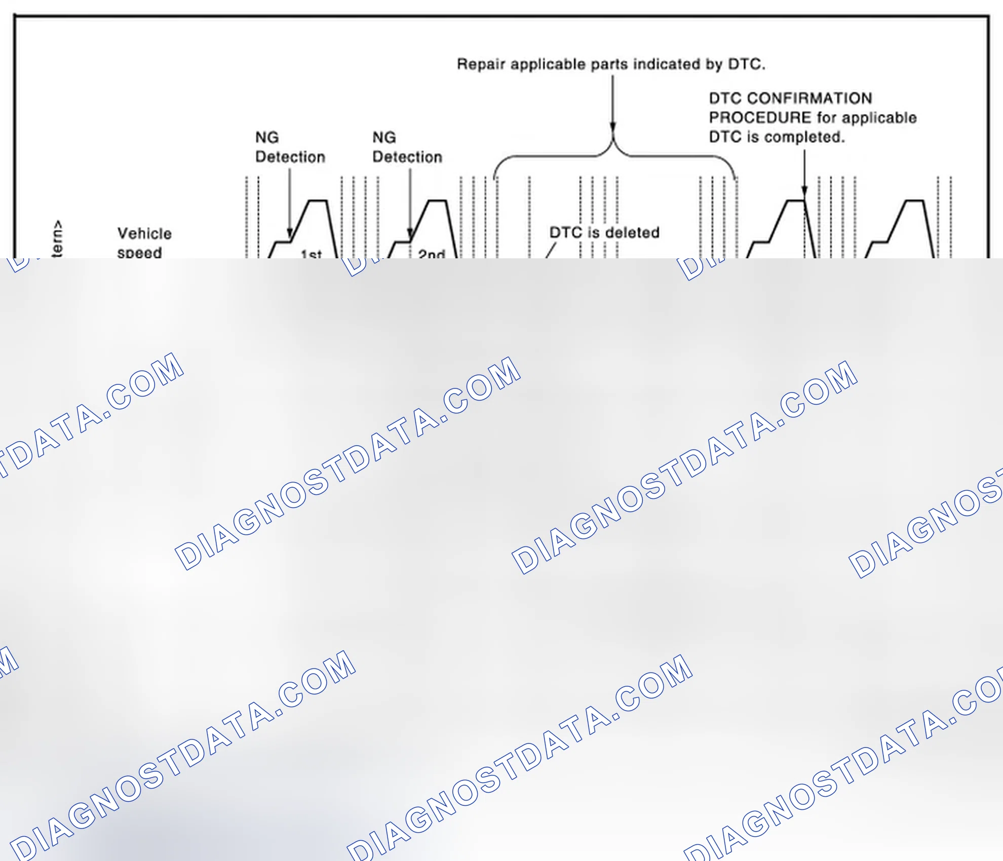 Scheme 109: Work Procedure (Group A)