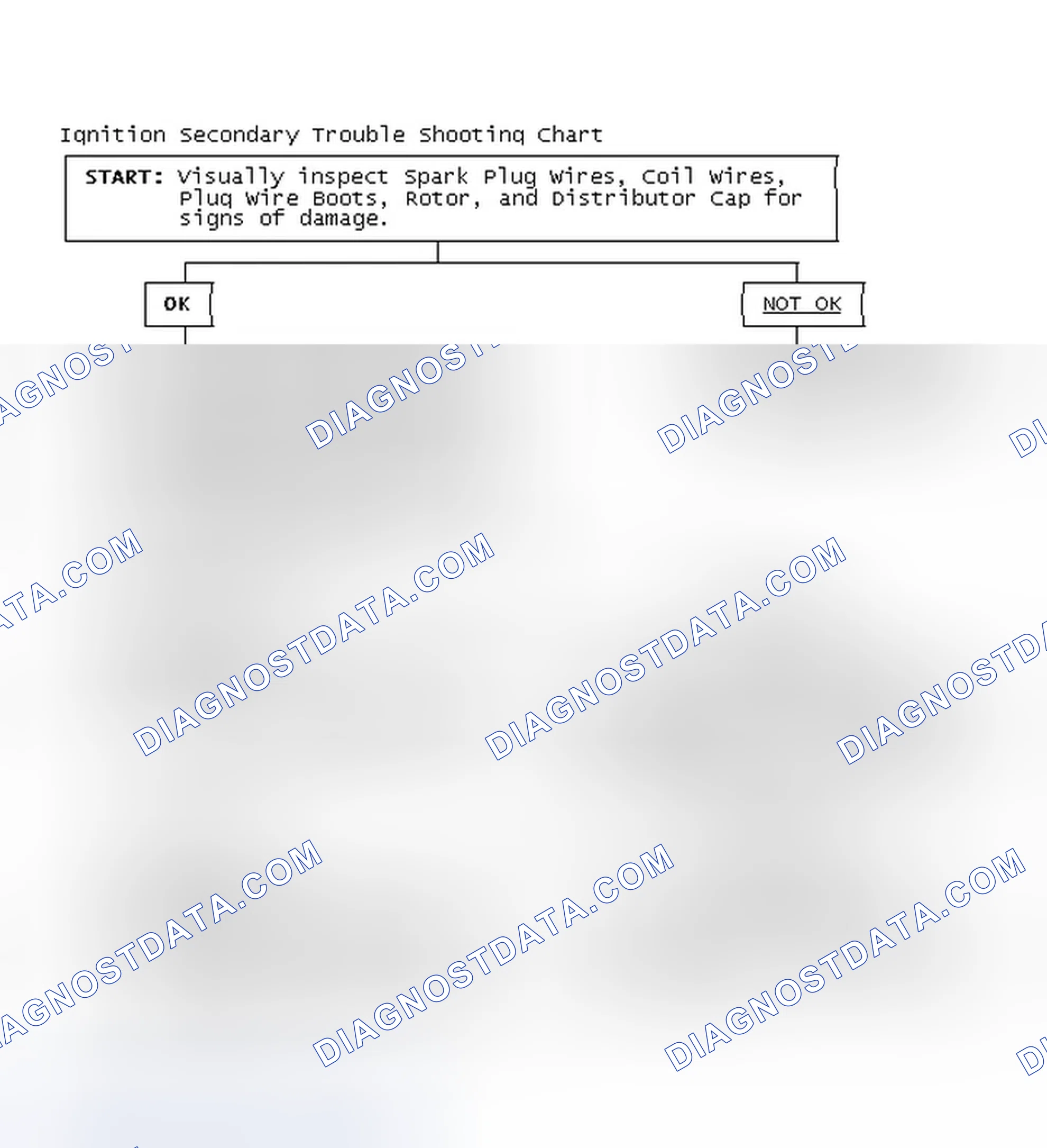 Scheme 3: Ignition Secondary Trouble Shooting Chart