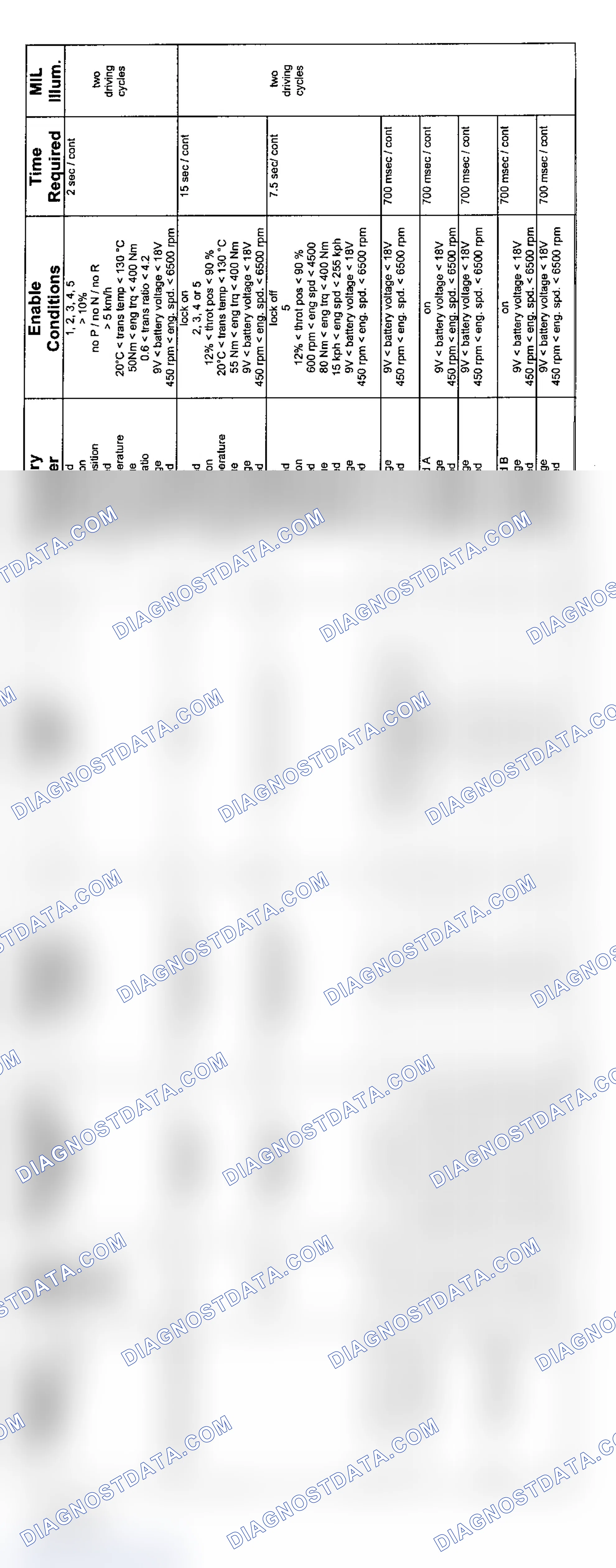 Scheme 156: 6-Cylinder: GM5 AWD Transmission Diagnosis (2004 - 2 Of 3)