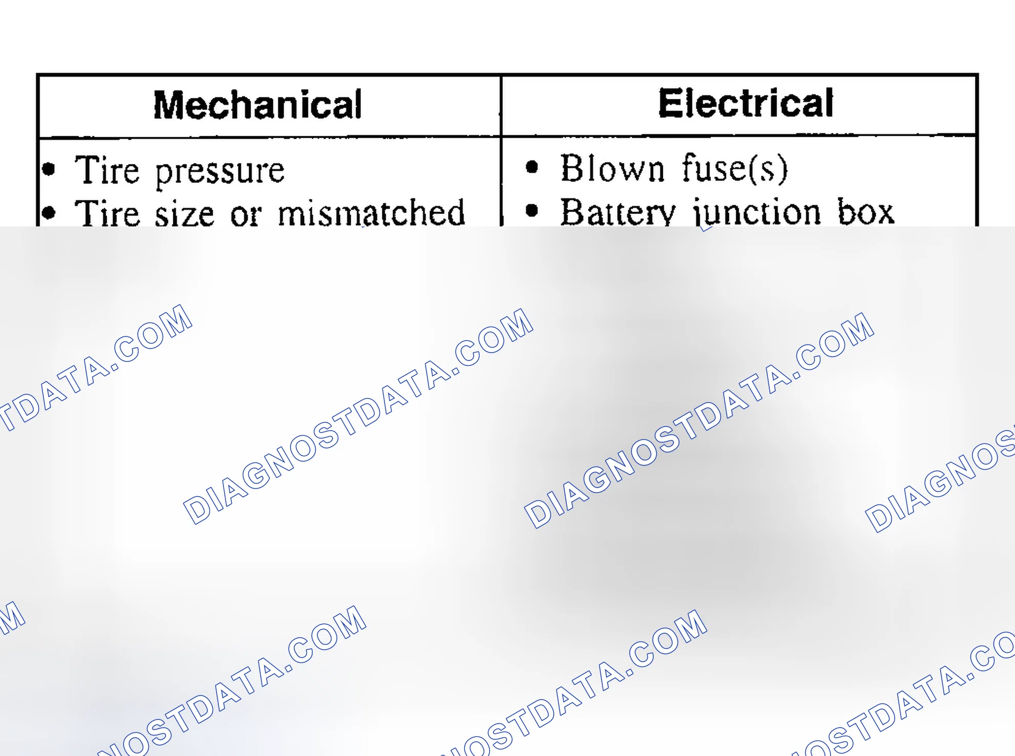Scheme 66: Inspection and Verification