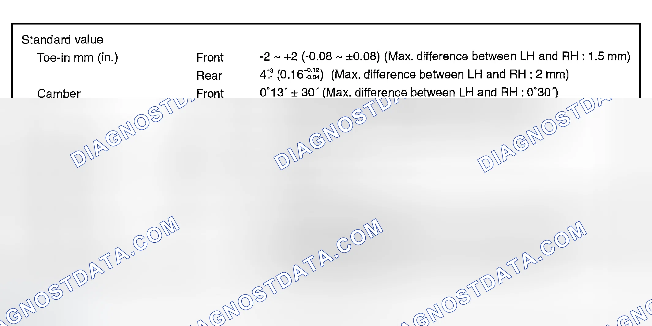 Scheme 4: SERVICE STANDARD