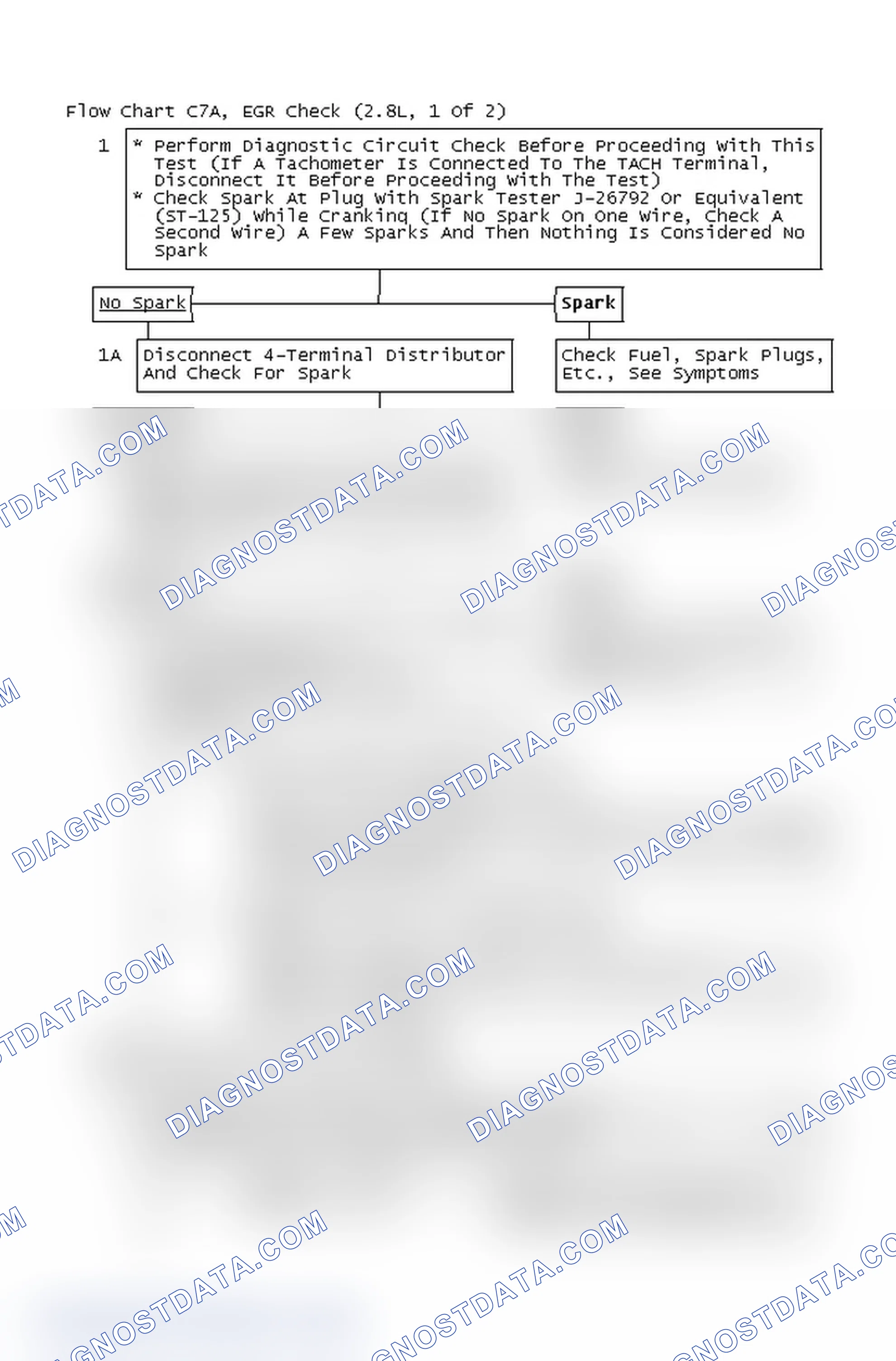 Scheme 4: Flow Chart C7A, EGR Check (2.8L, 1 Of 2)