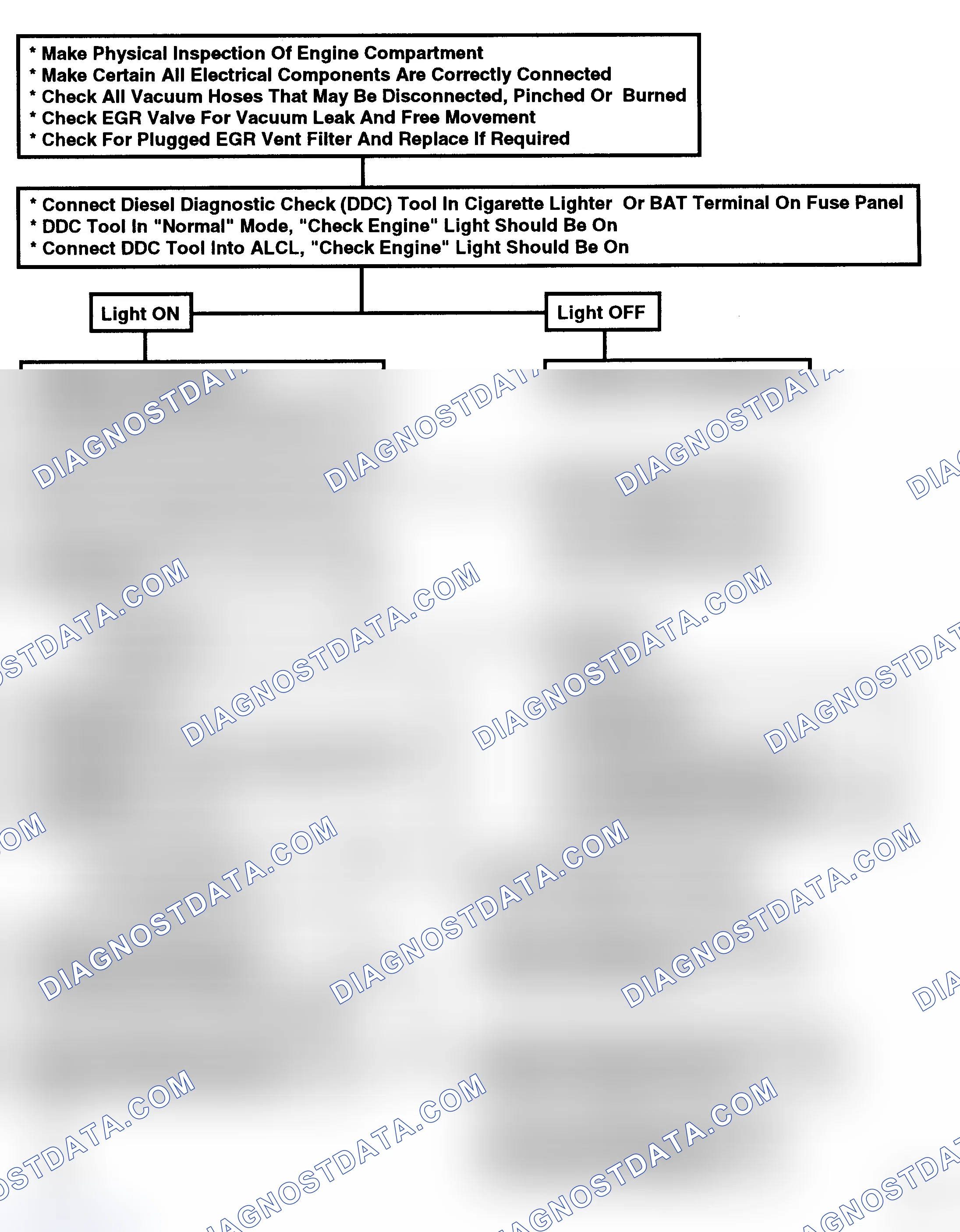 Scheme 100: Flow Chart, Diagnostic Circuit Check