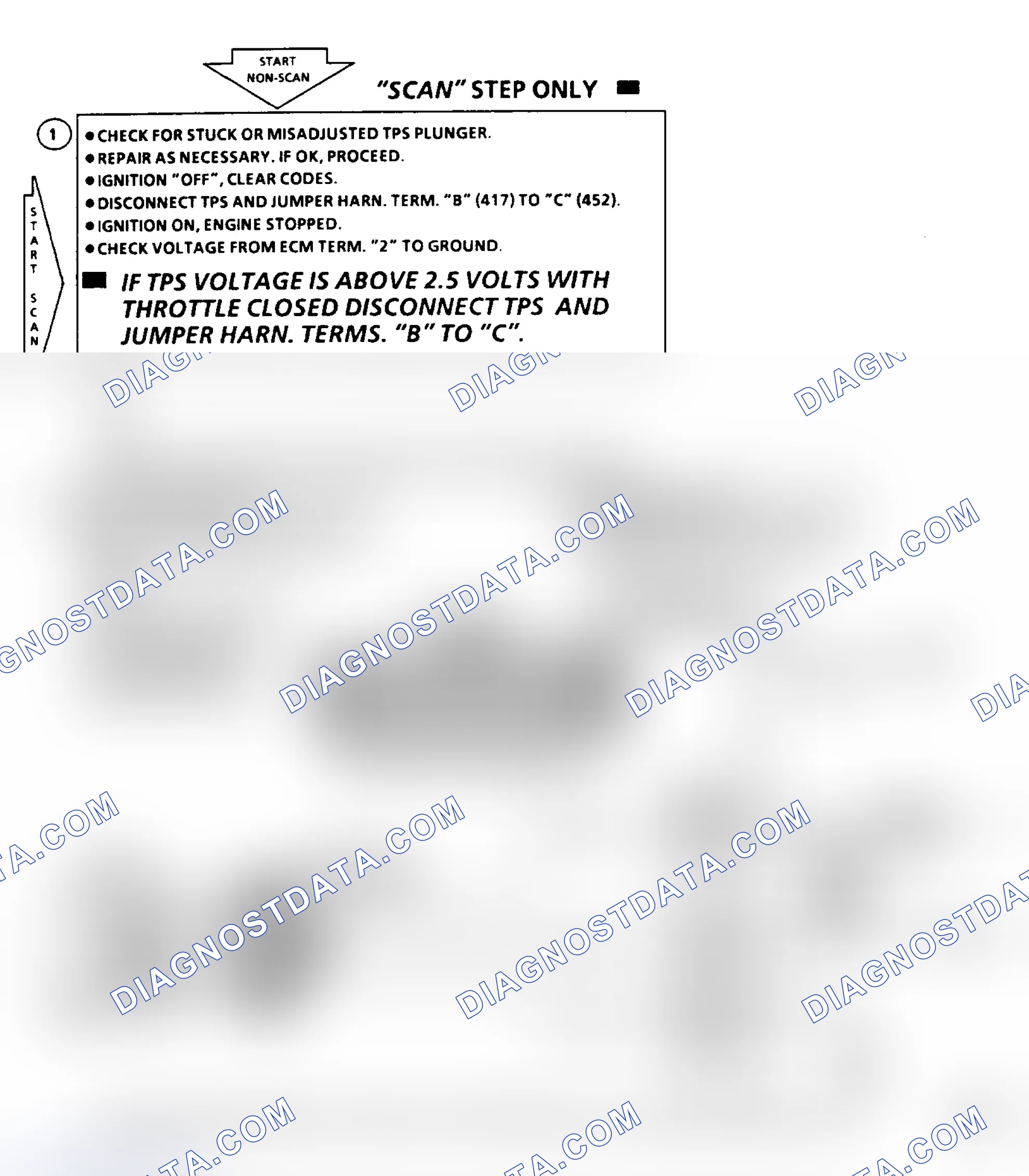 Scheme 383: Code 21 - TPS Circuit High Flow Chart