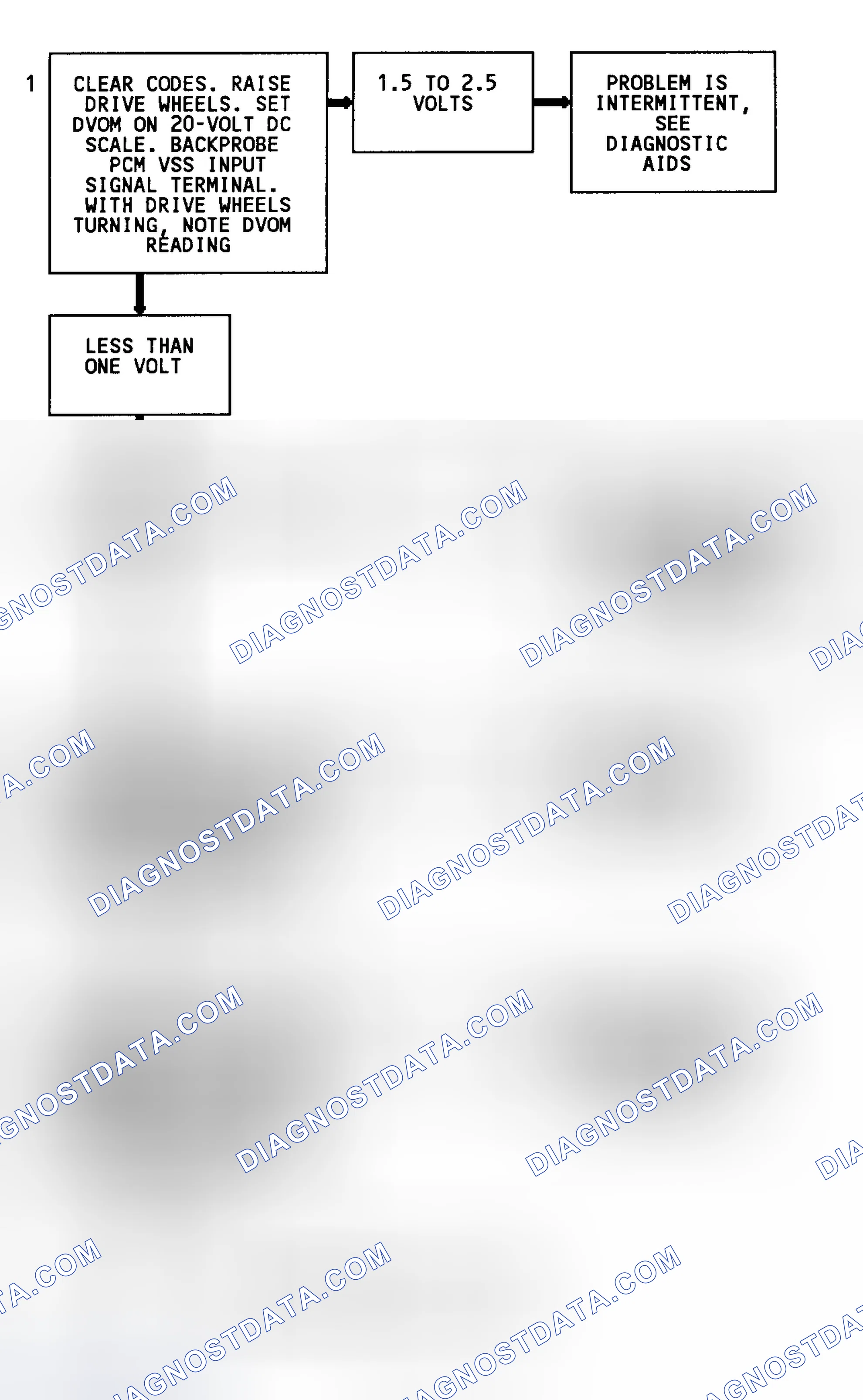 Scheme 94: Code 24 Flow Chart (2WD W/4L80-E Trans. Except C & K Series) Vehicle Speed Sensor