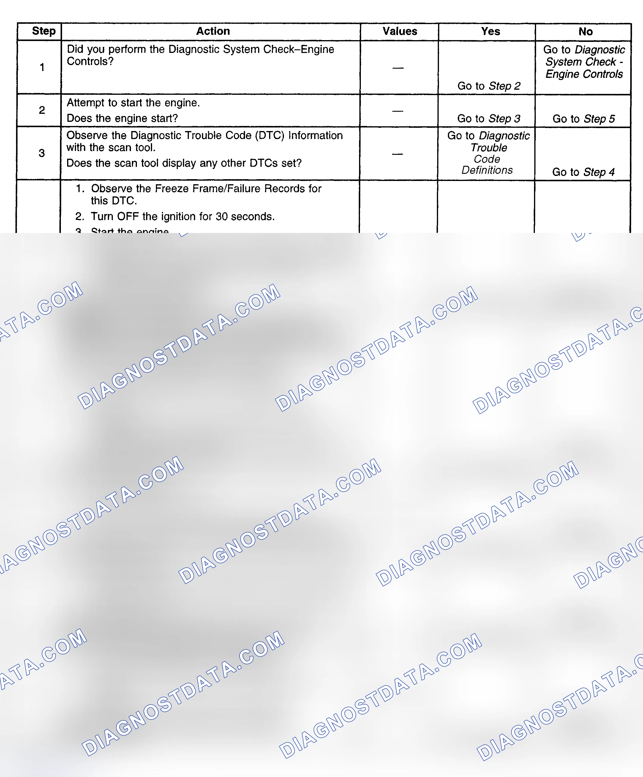 Scheme 144: Diagnostic Procedure