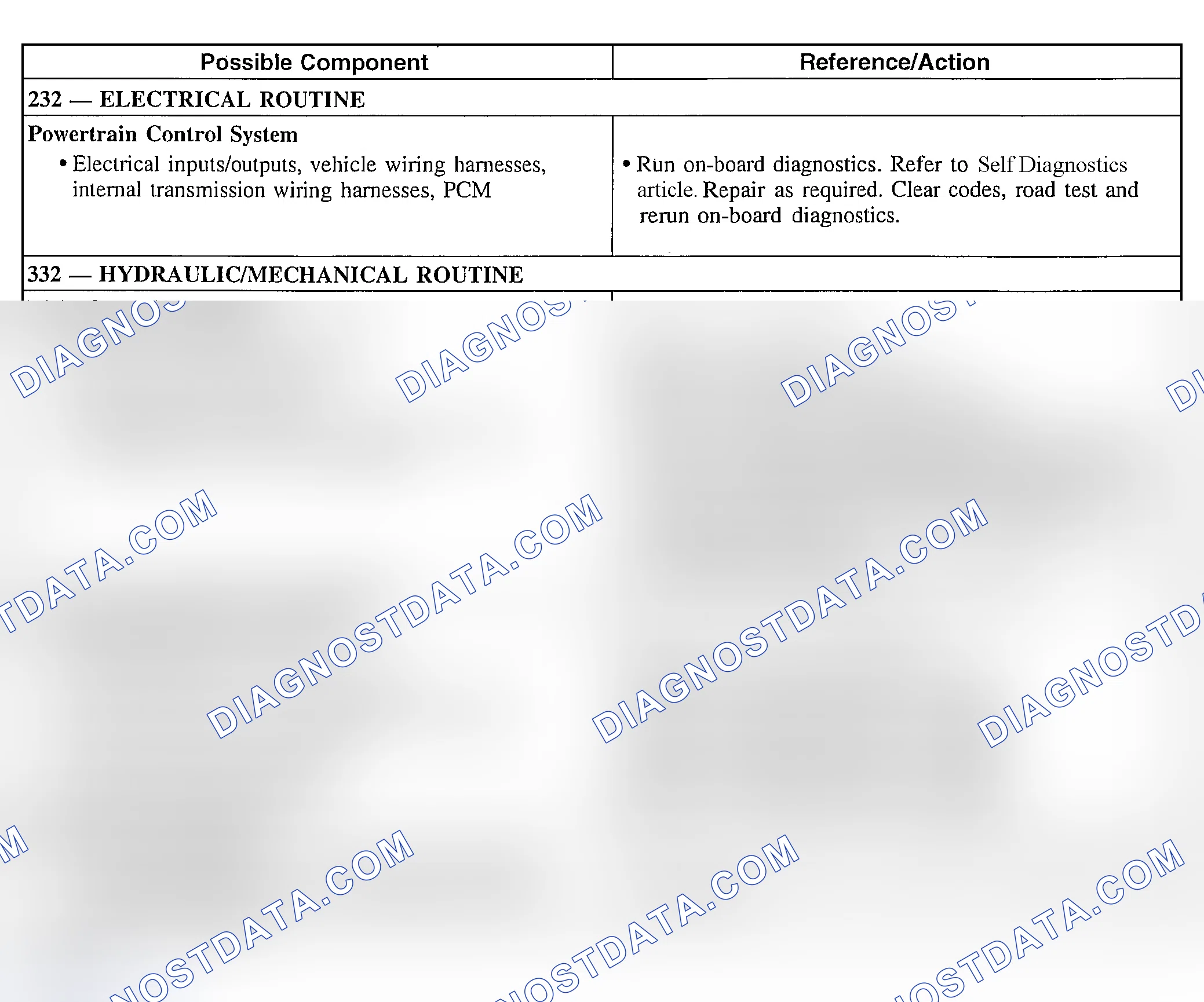 Scheme 268: Shift Concerns: Harsh 1-2 Only (Automatic)