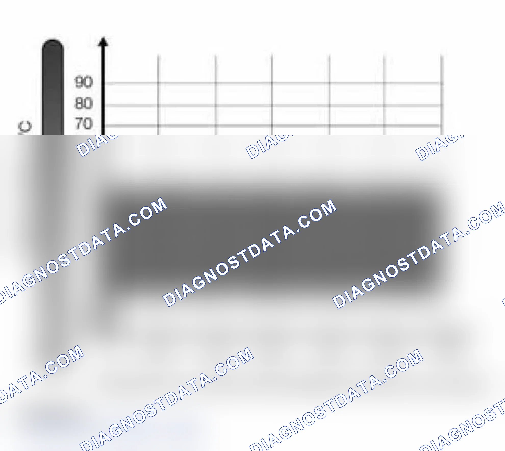 Scheme 557: Identifying Engine Temperature Chart