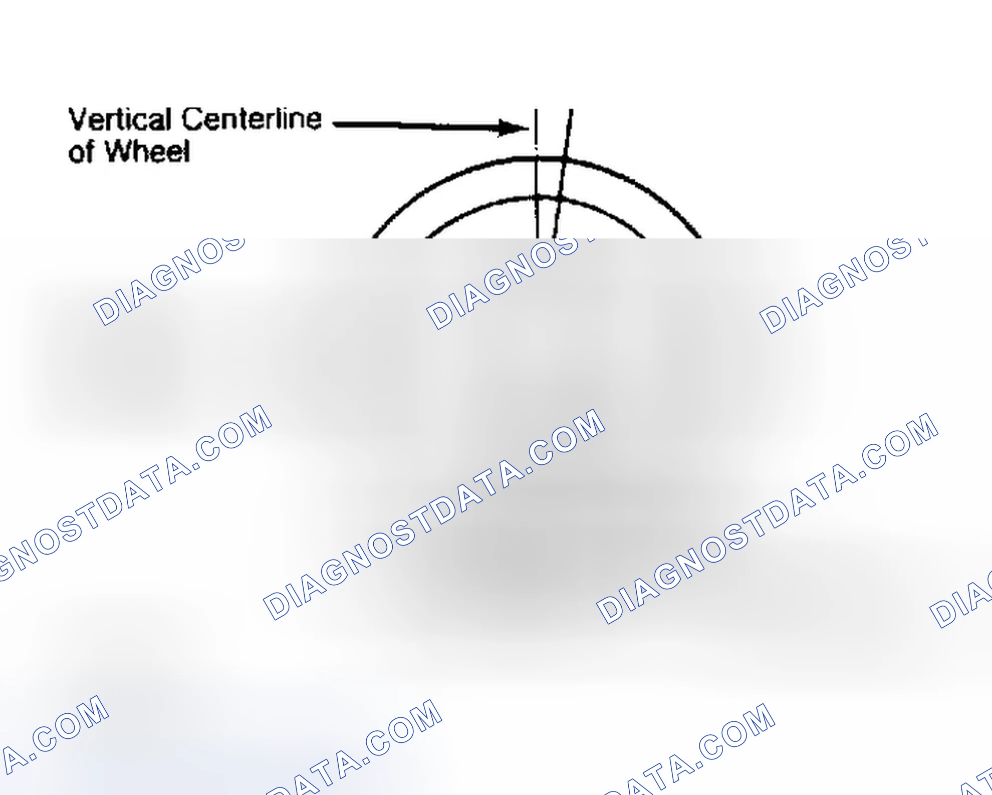 Scheme 5: Determining Caster Angle