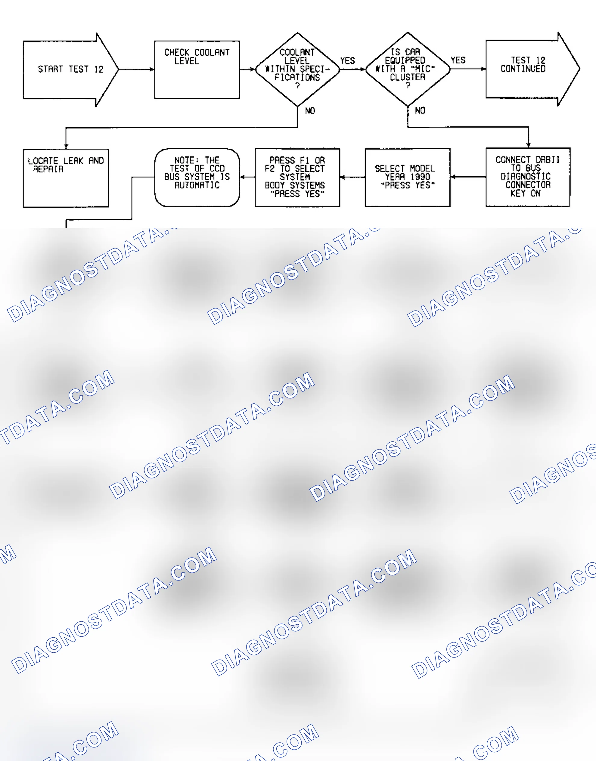 Scheme 151: Test 12: Flow Chart (1 of 2)