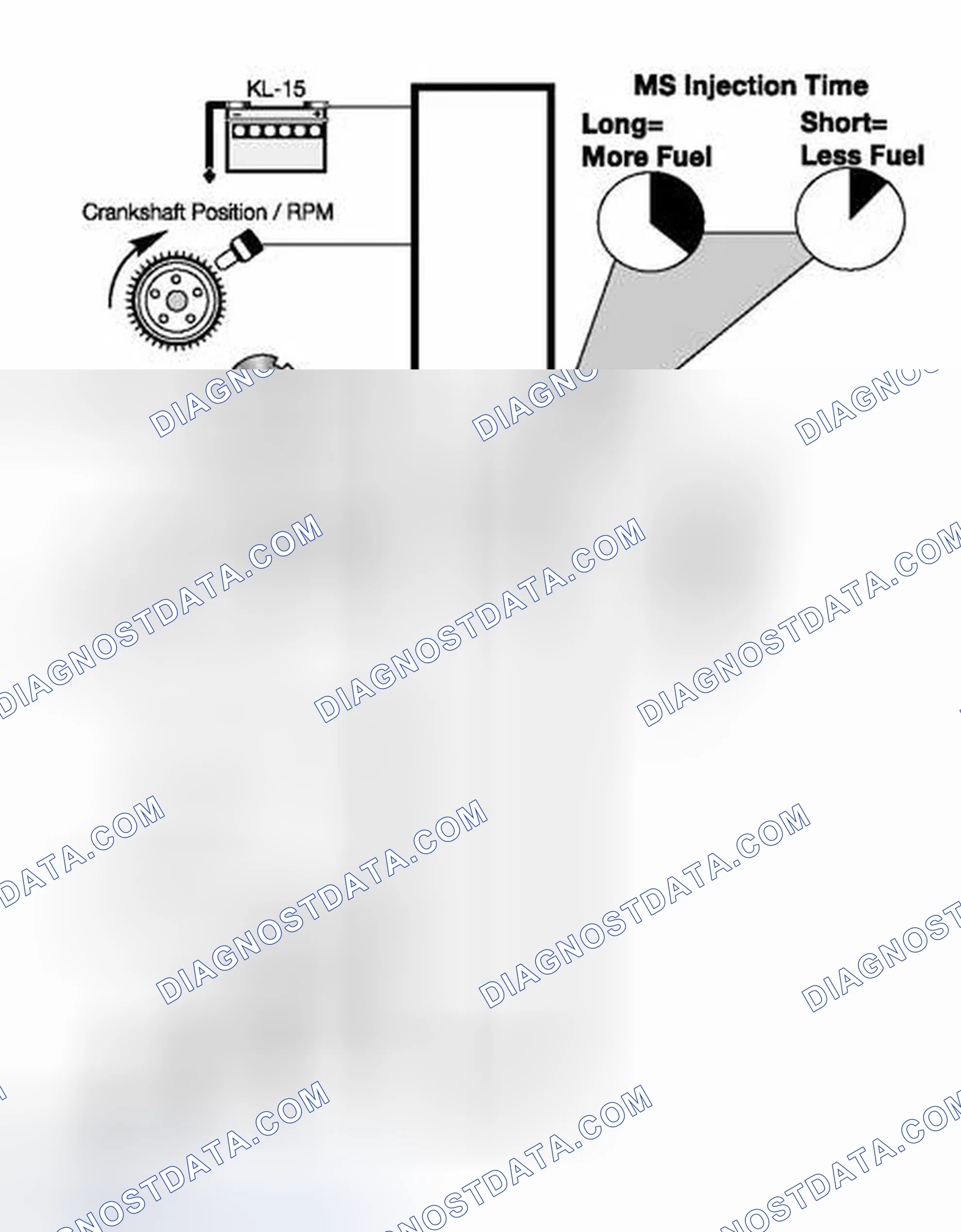 Scheme 12: Adjusting Injector Opening Time