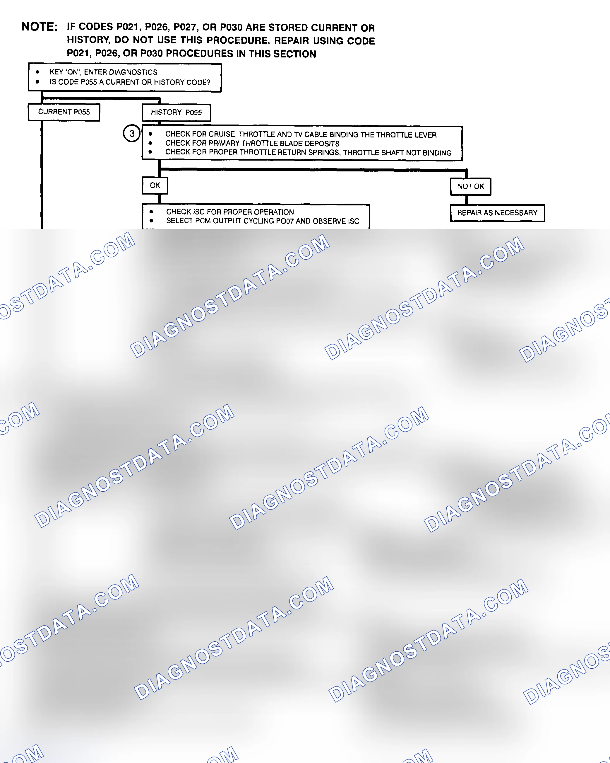 Scheme 130