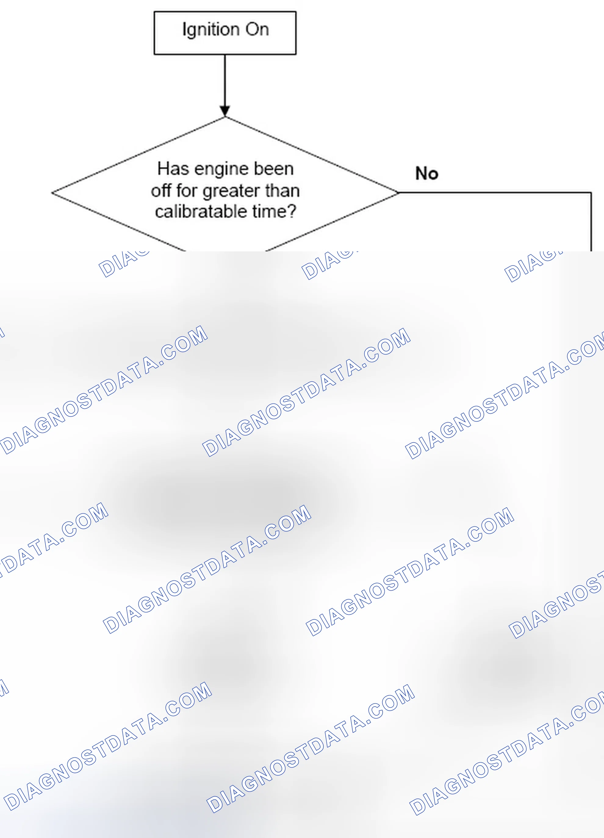 Scheme 77: 4.17.3 Range/Performance Flow Chart