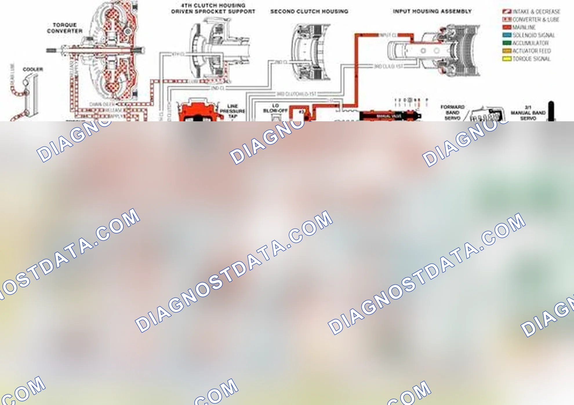 Scheme 146: TCC Control Valve (335)