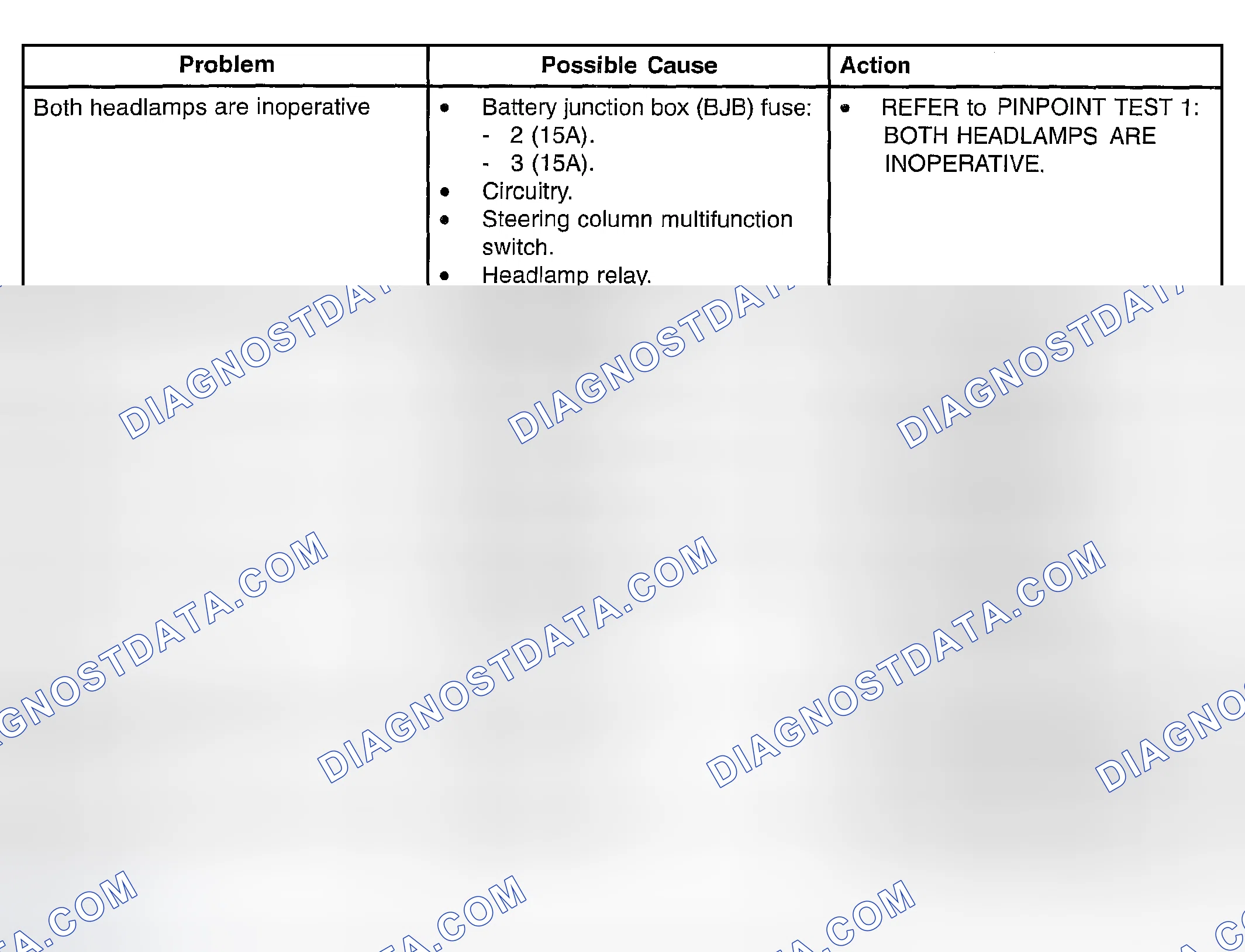 Scheme 3: SYMPTOM TROUBLESHOOTING CHART - HEADLAMPS