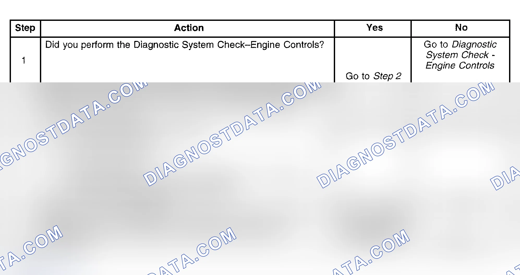 Scheme 415: Diagnostic Procedure