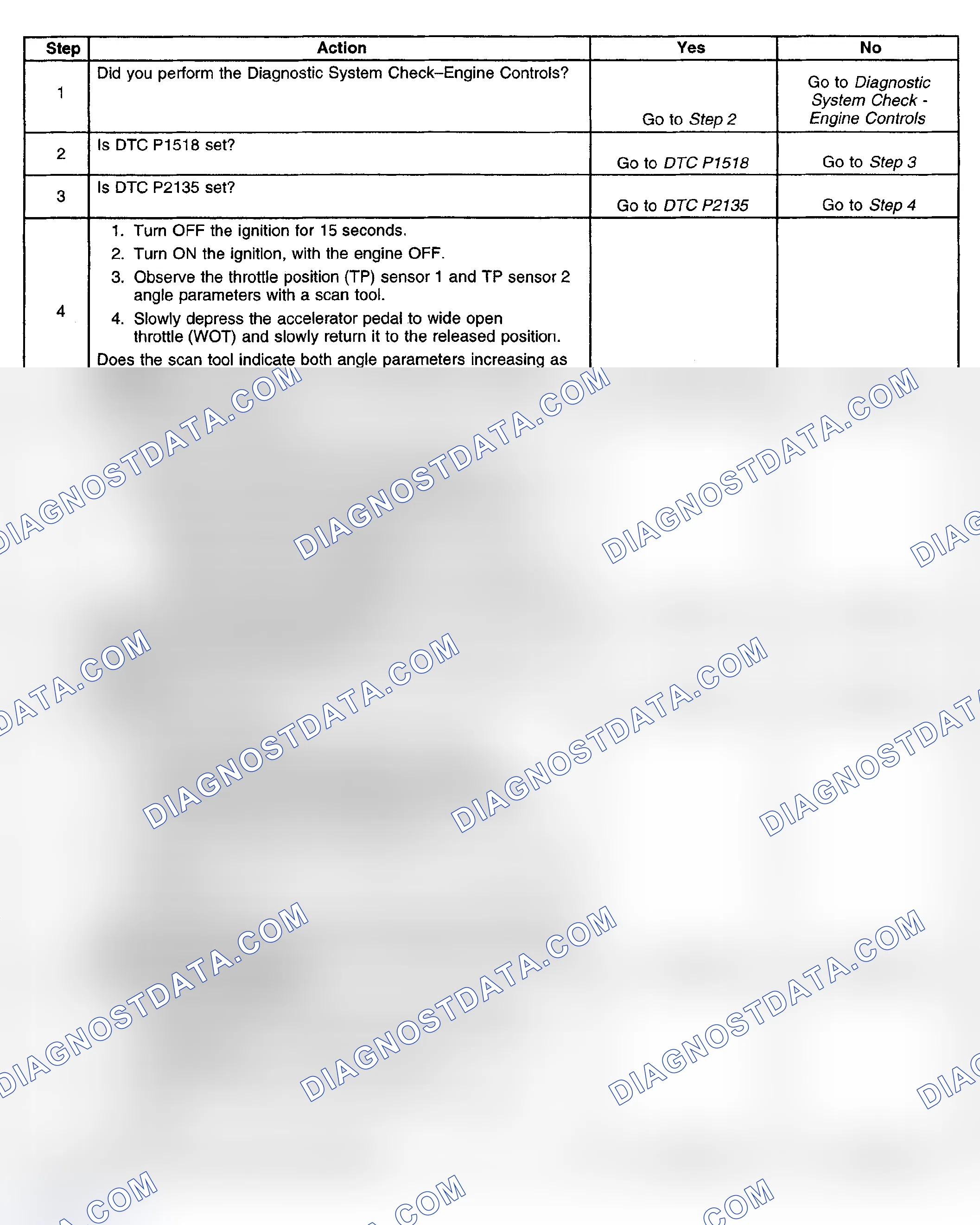 Scheme 611: Diagnostic Procedure