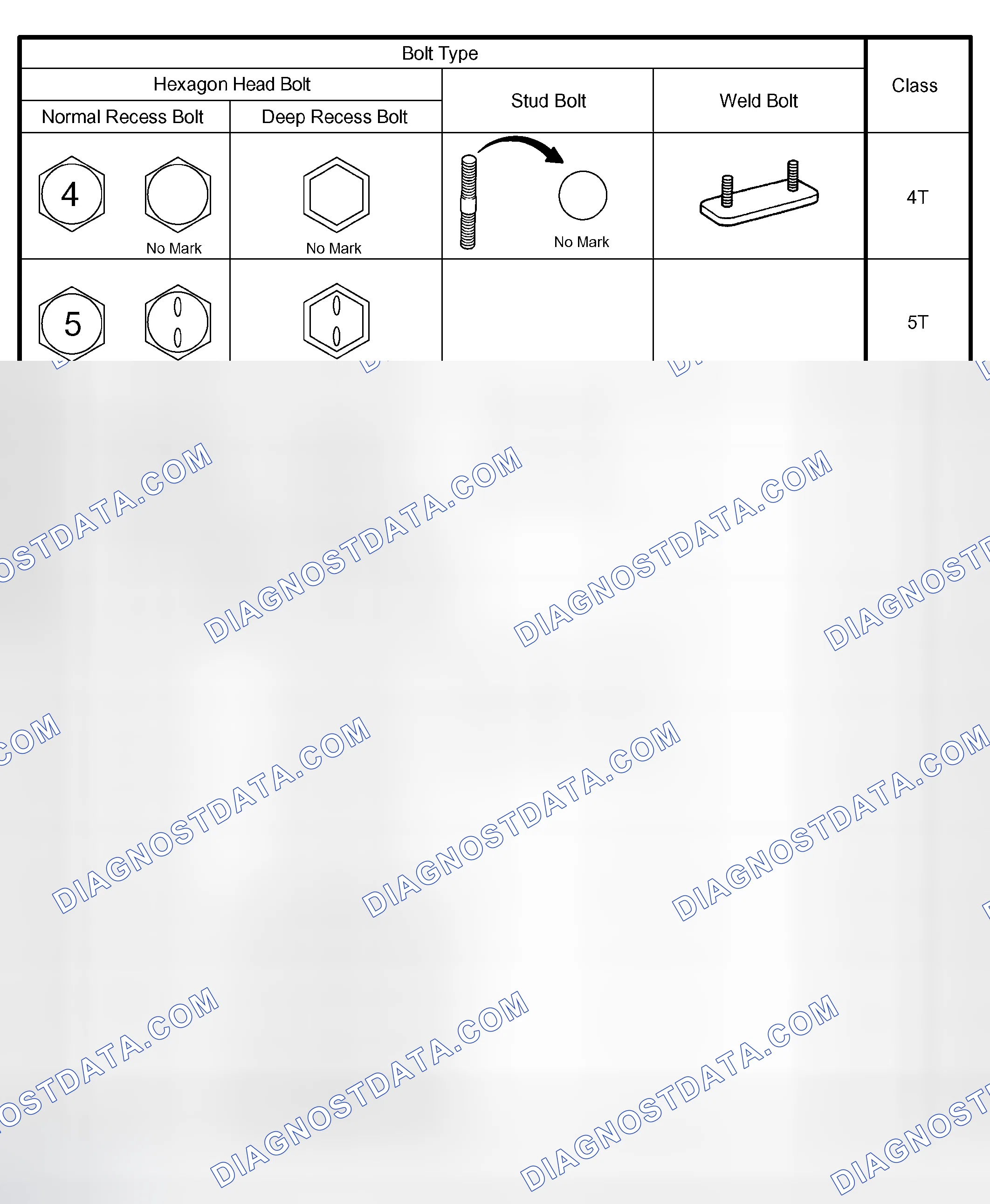 Scheme 57: HOW TO DETERMINE BOLT STRENGTH