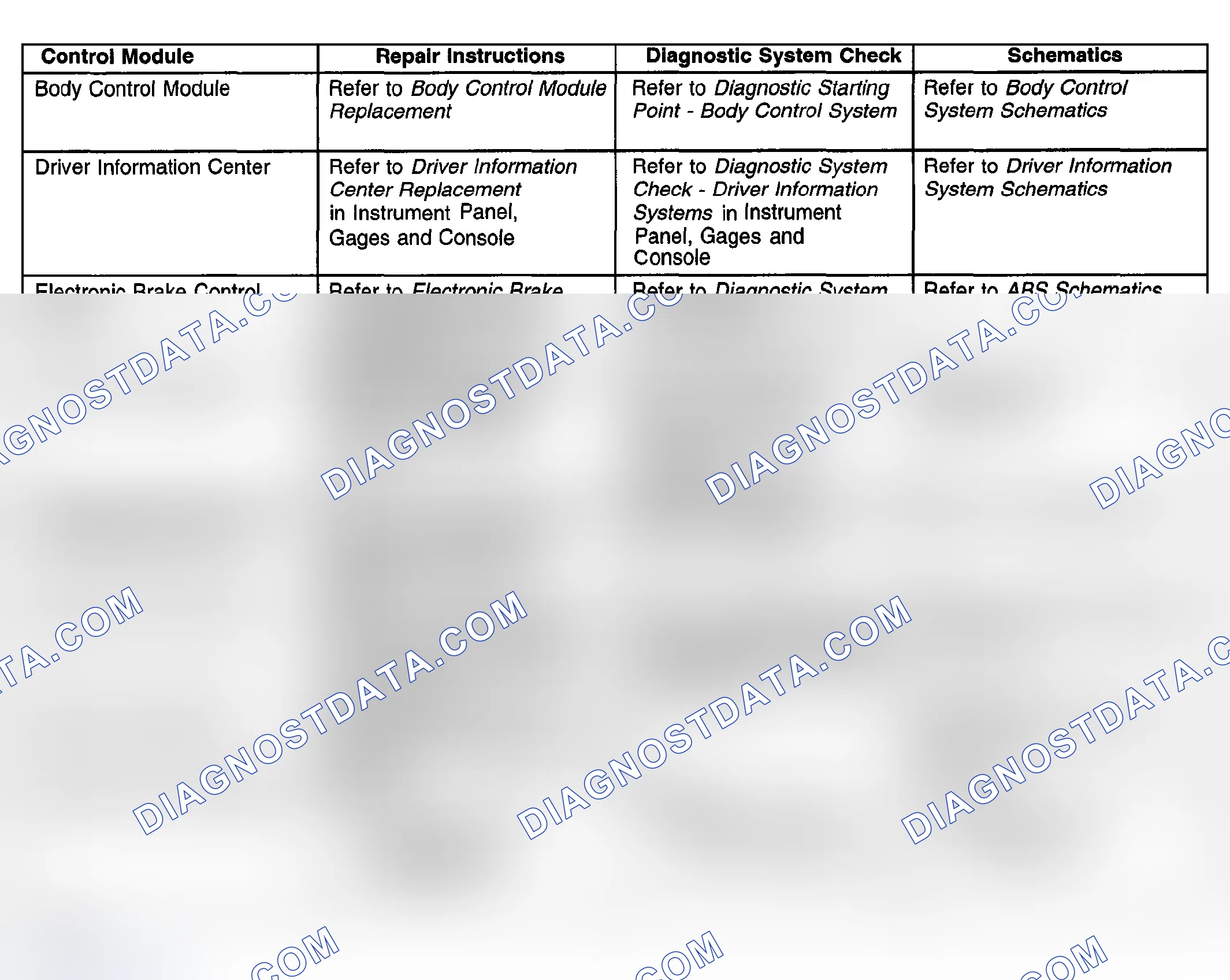 Scheme 1: Control Module References