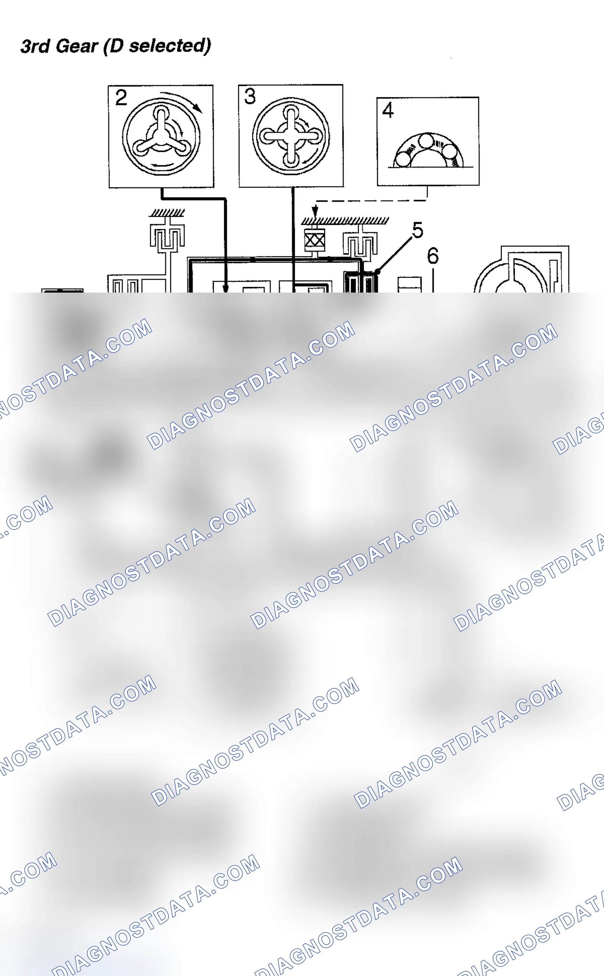 Scheme 92: 3rd Gear (Drive Selected)