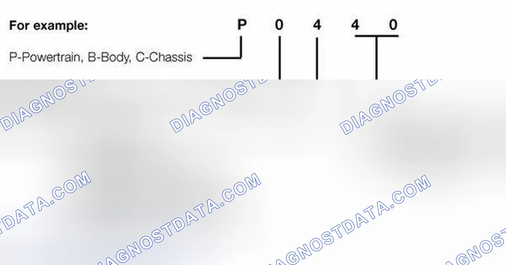 Scheme 645: OBD II Diagnostic Trouble Codes (DTC)