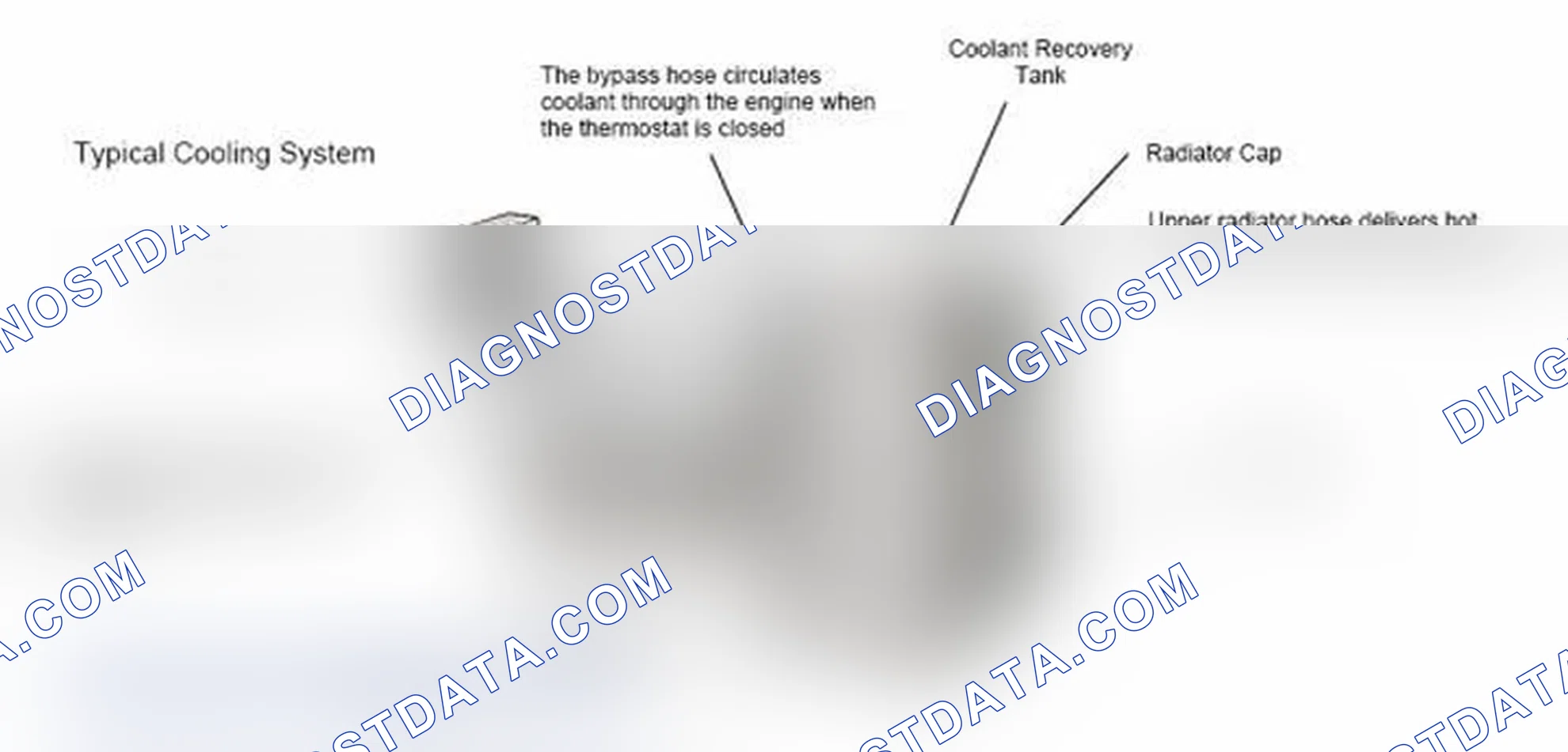 Scheme 17: Typical Cooling System