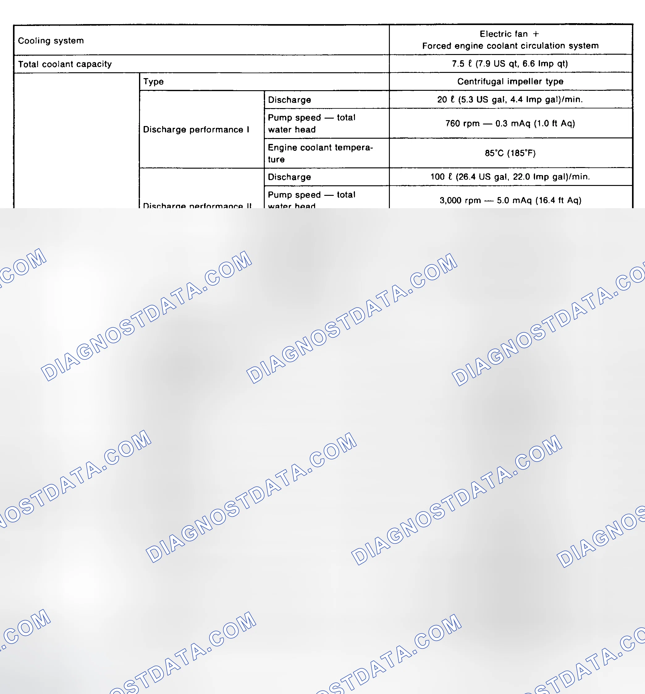 Scheme 1: COOLING SYSTEM SPECIFICATIONS