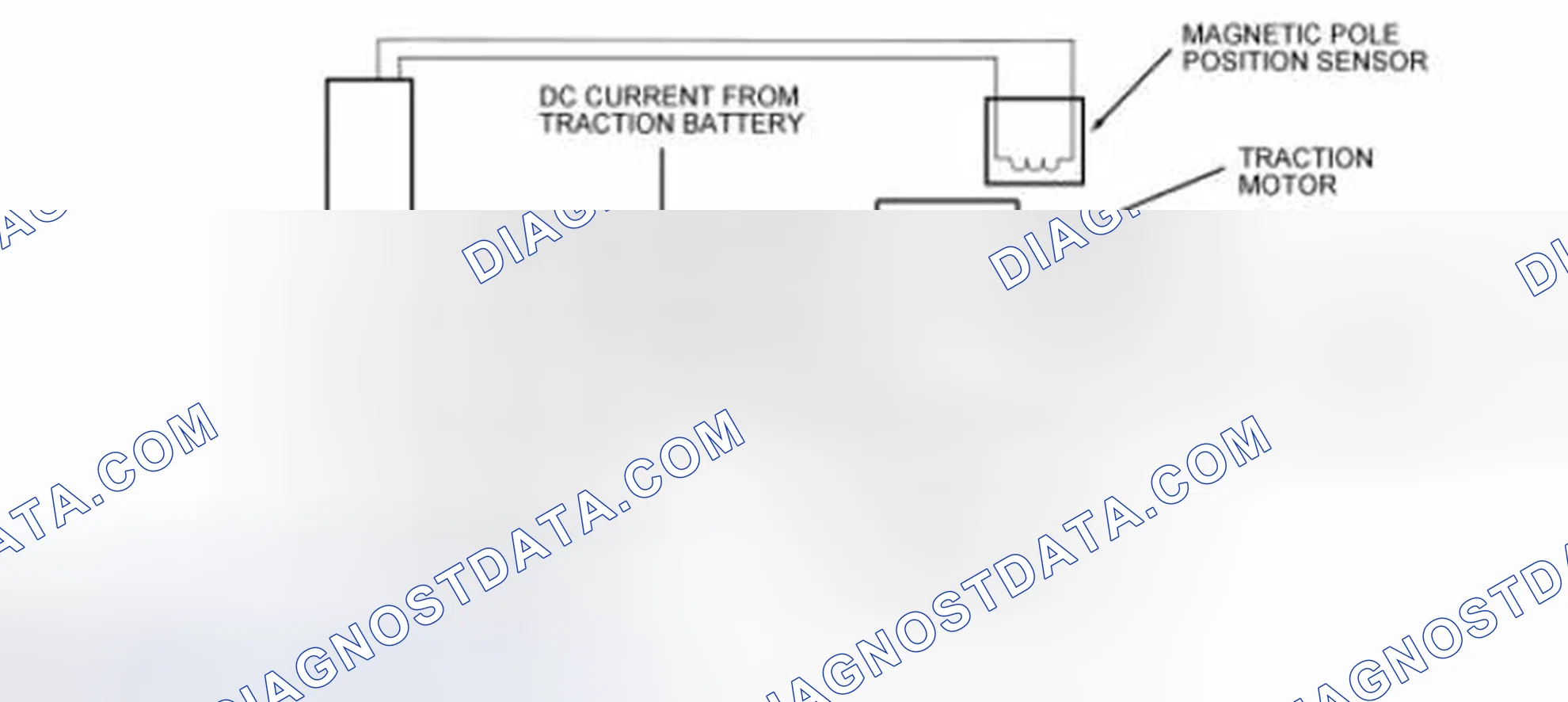 Scheme 162: Traction Motor