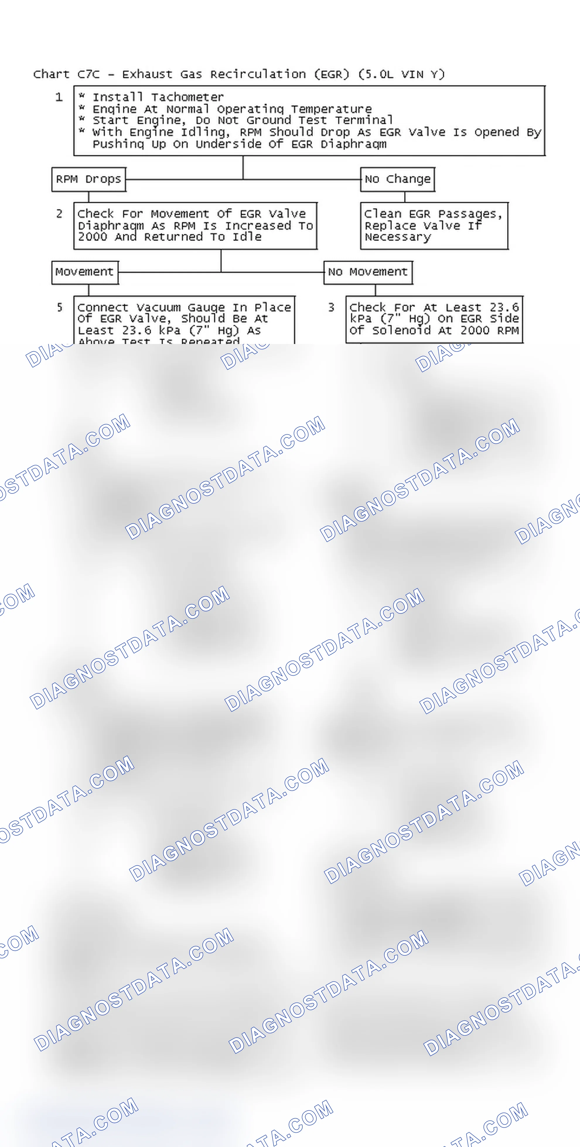 Scheme 448: Chart C7C - Exhaust Gas Recirculation (EGR) (5.0L VIN Y)