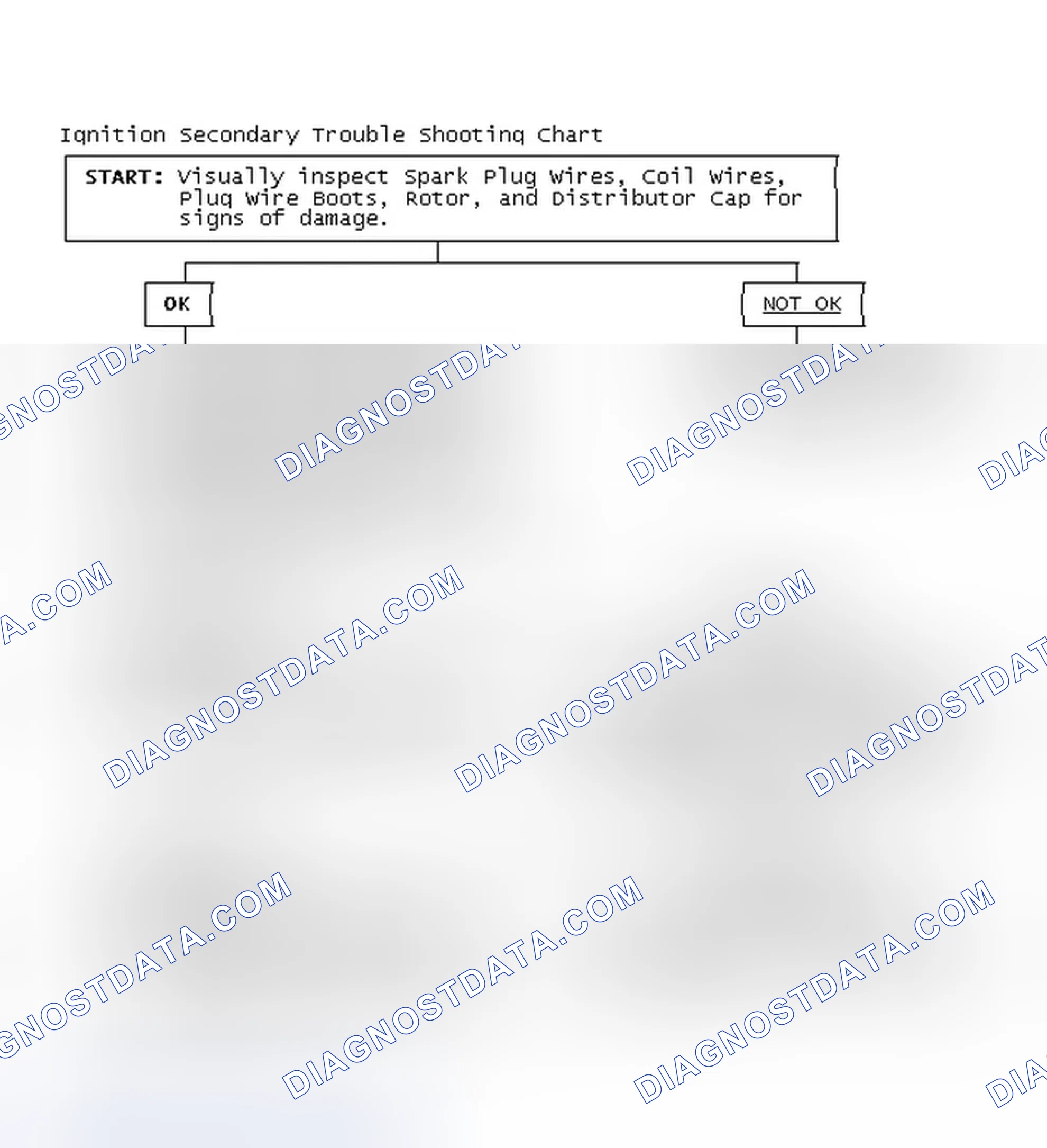 Scheme 3: Ignition Secondary Trouble Shooting Chart